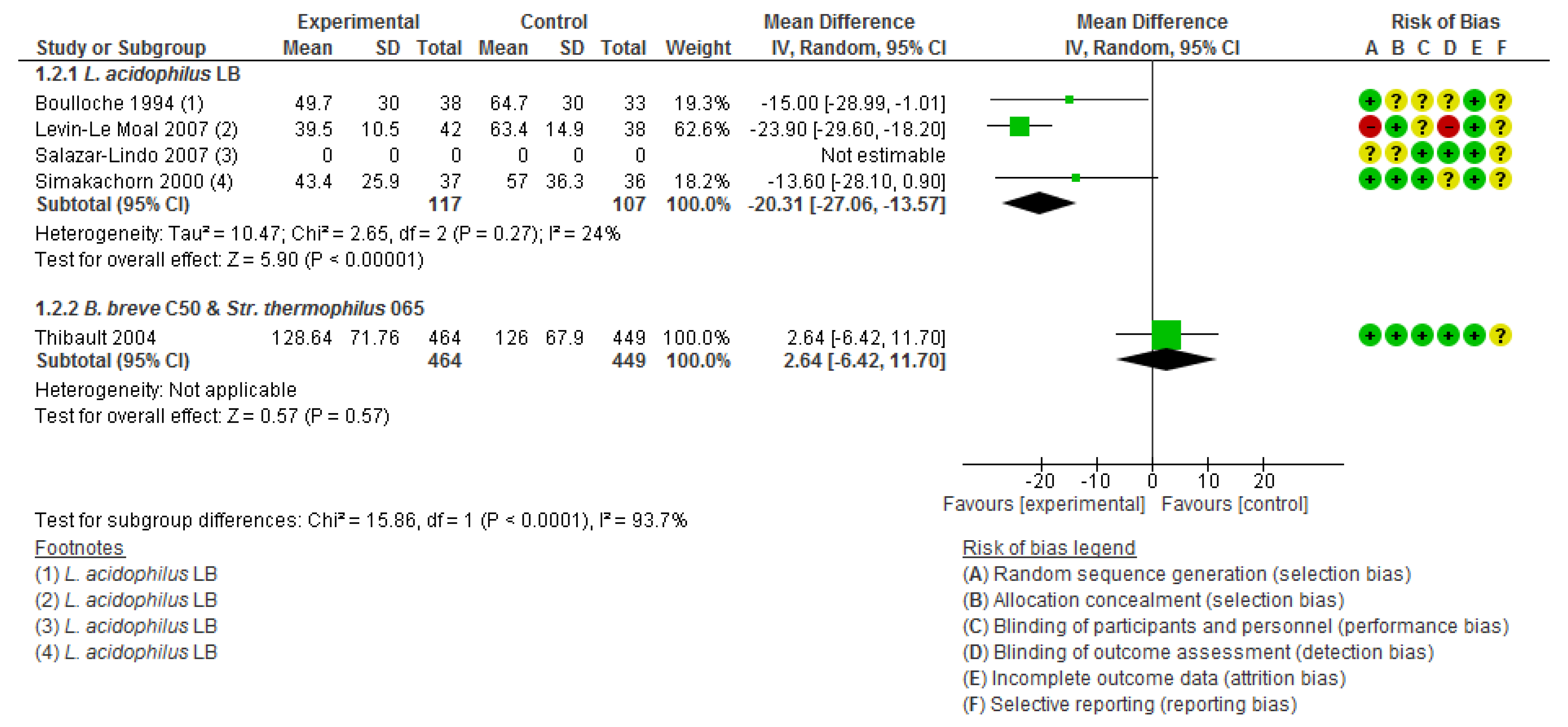 Nutrients 12 00389 g003 Nutrients 12 00389 g003