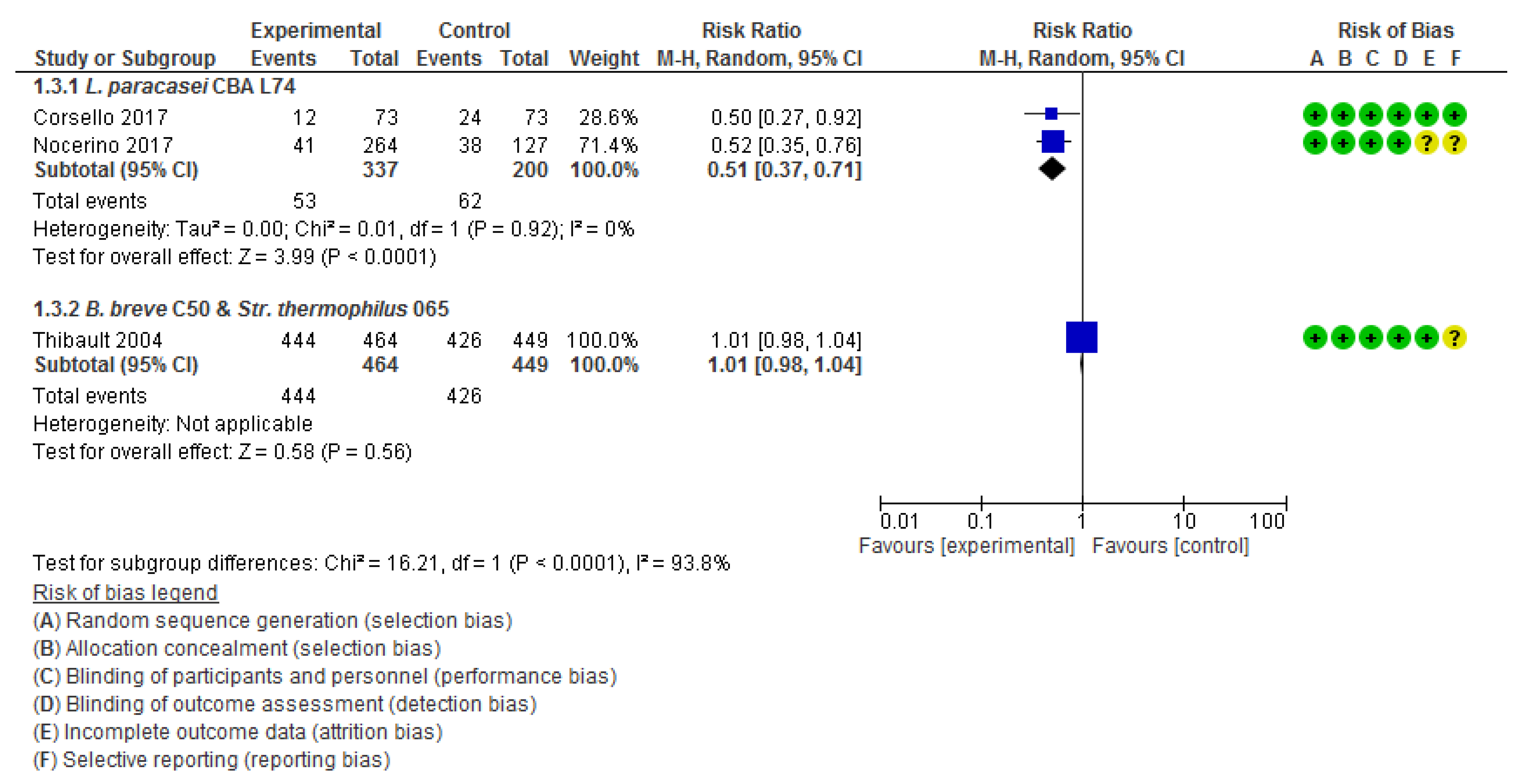 Nutrients 12 00389 g004 Nutrients 12 00389 g004