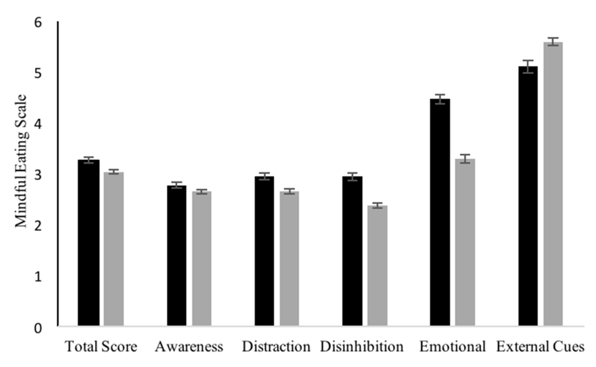 Nutrients 12 00396 g001b