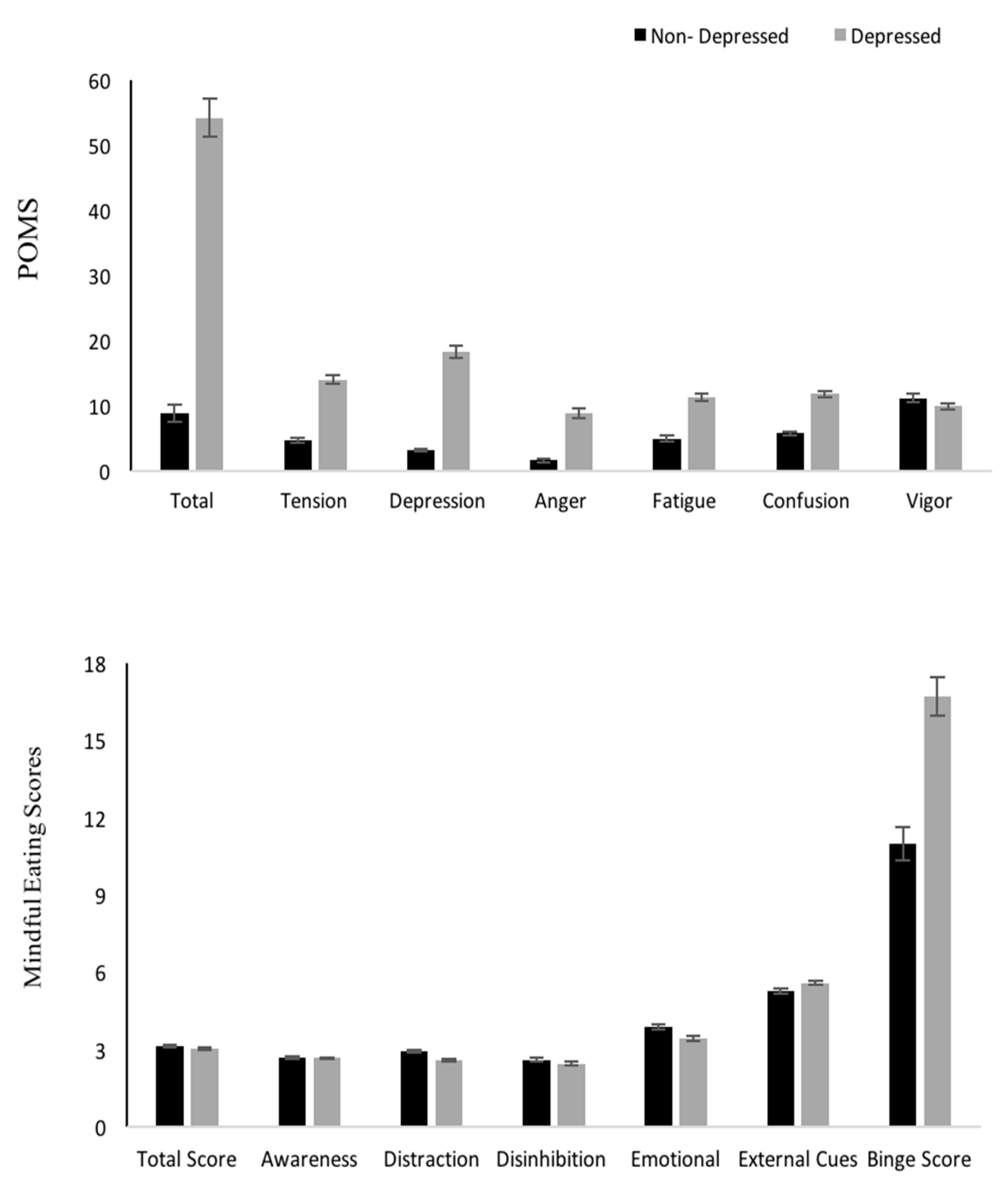 Nutrients 12 00396 g002