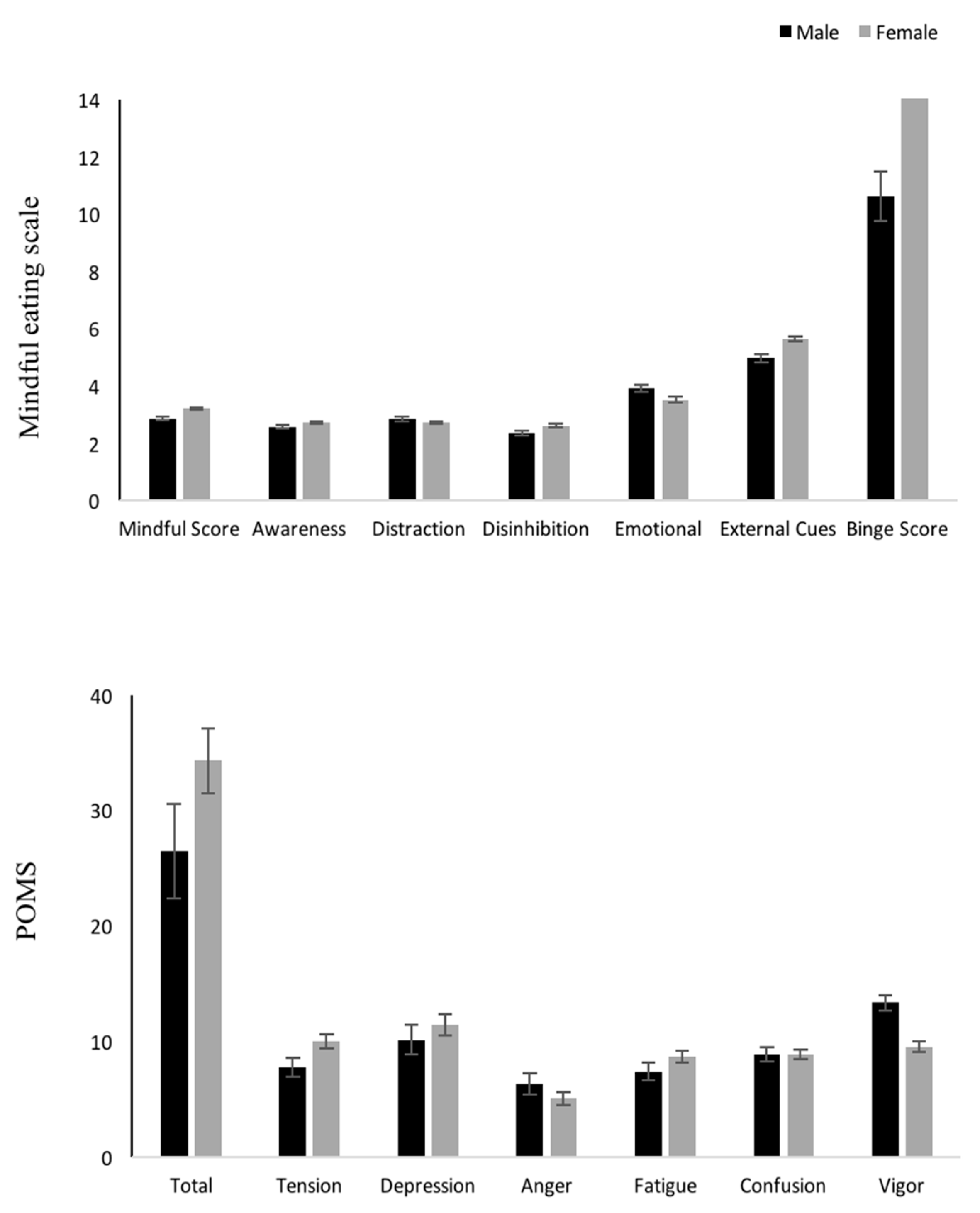 Nutrients 12 00396 g003