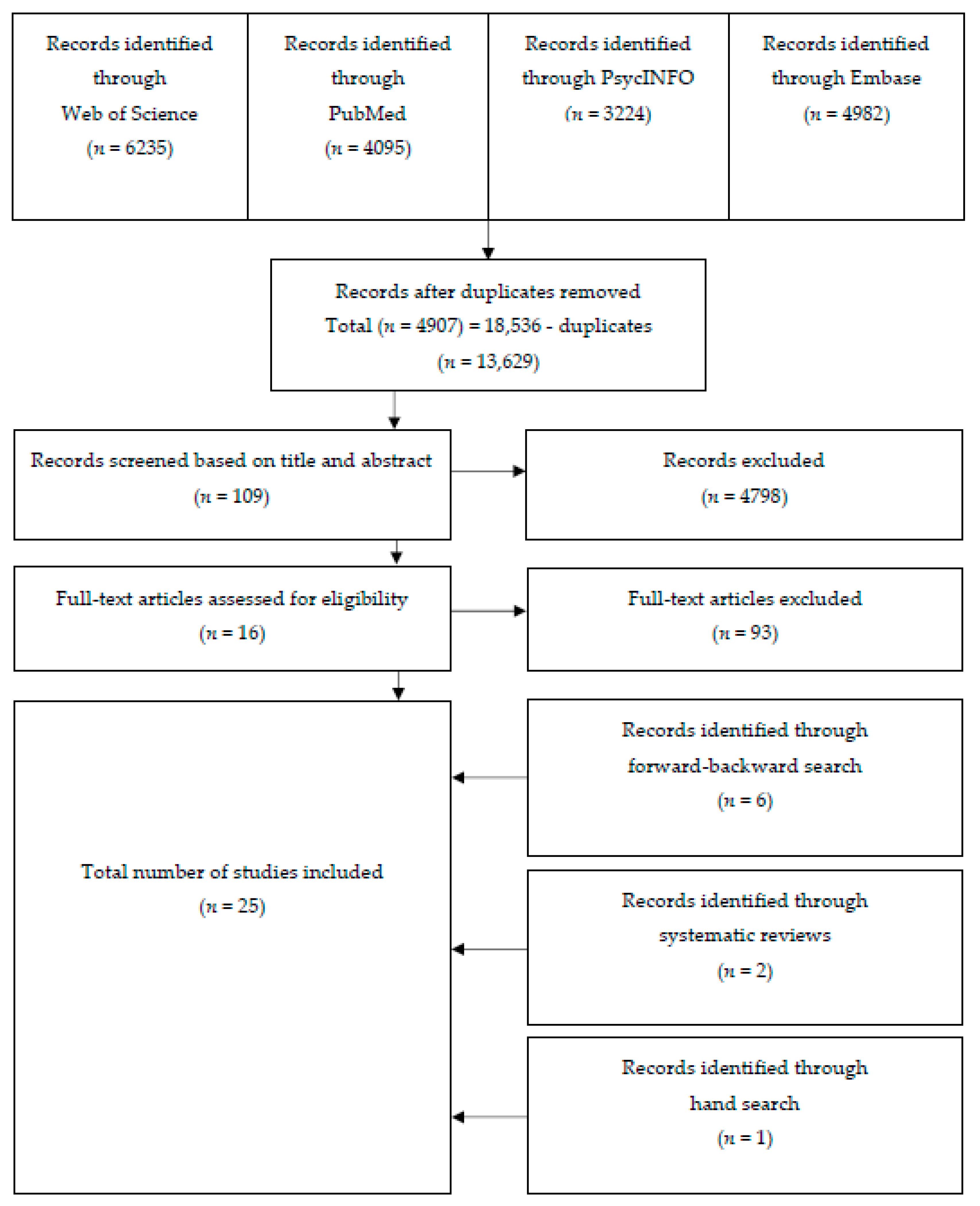 Nutrients 12 00397 g001