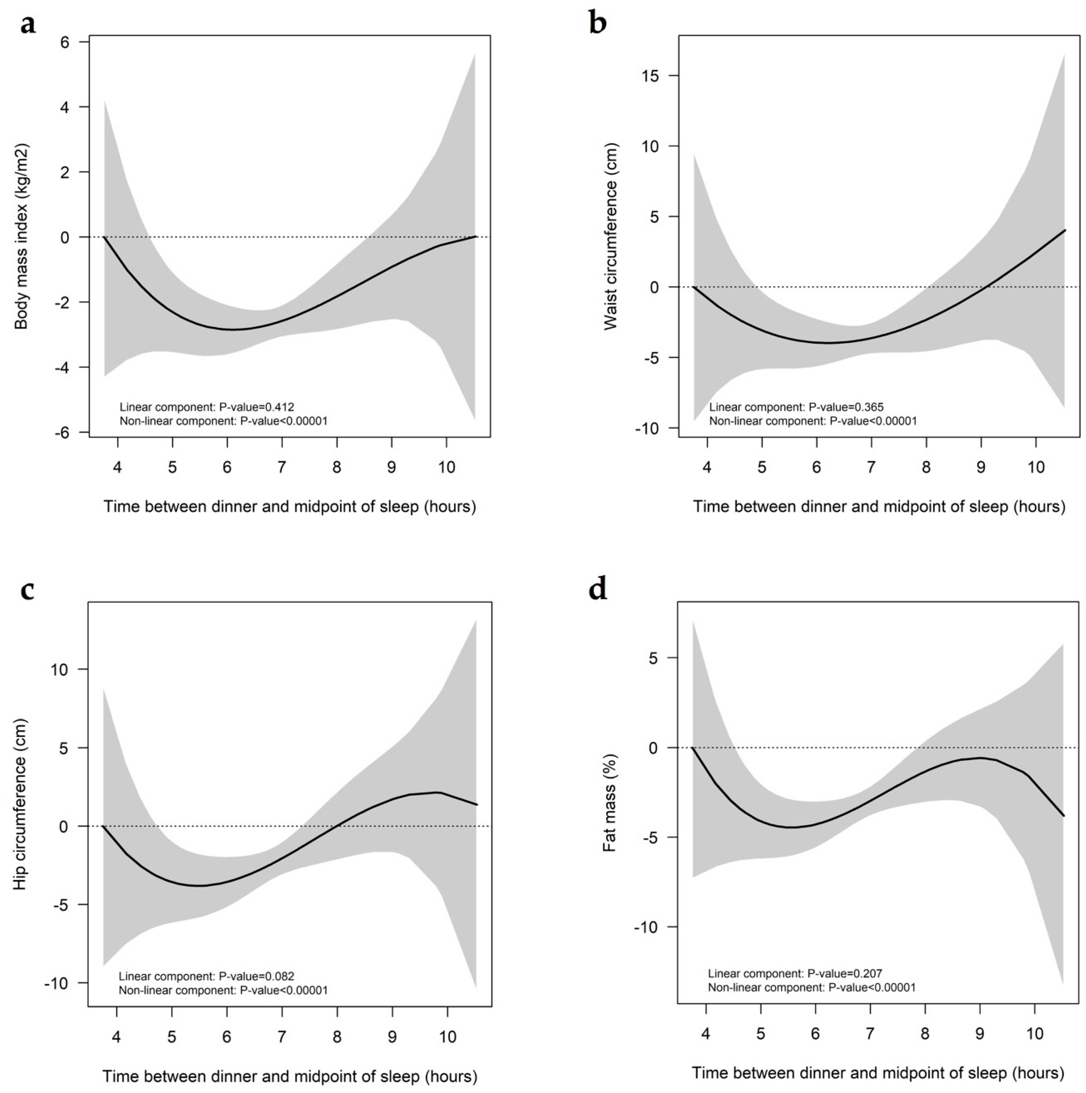 Nutrients 12 00410 g001 Nutrients 12 00410 g001