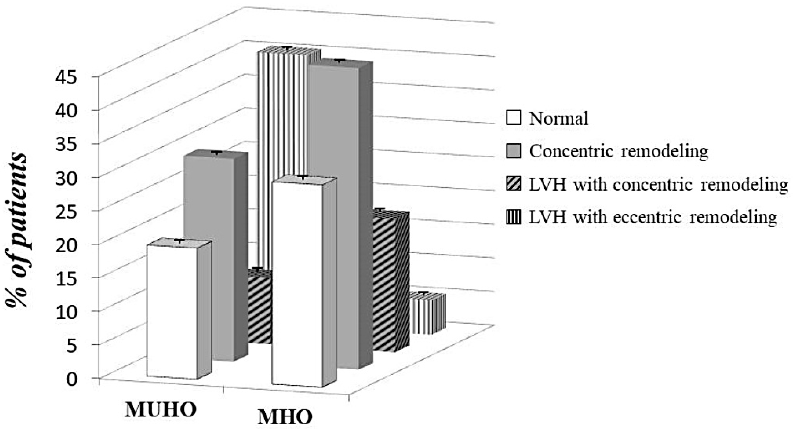 Nutrients 12 00412 g002