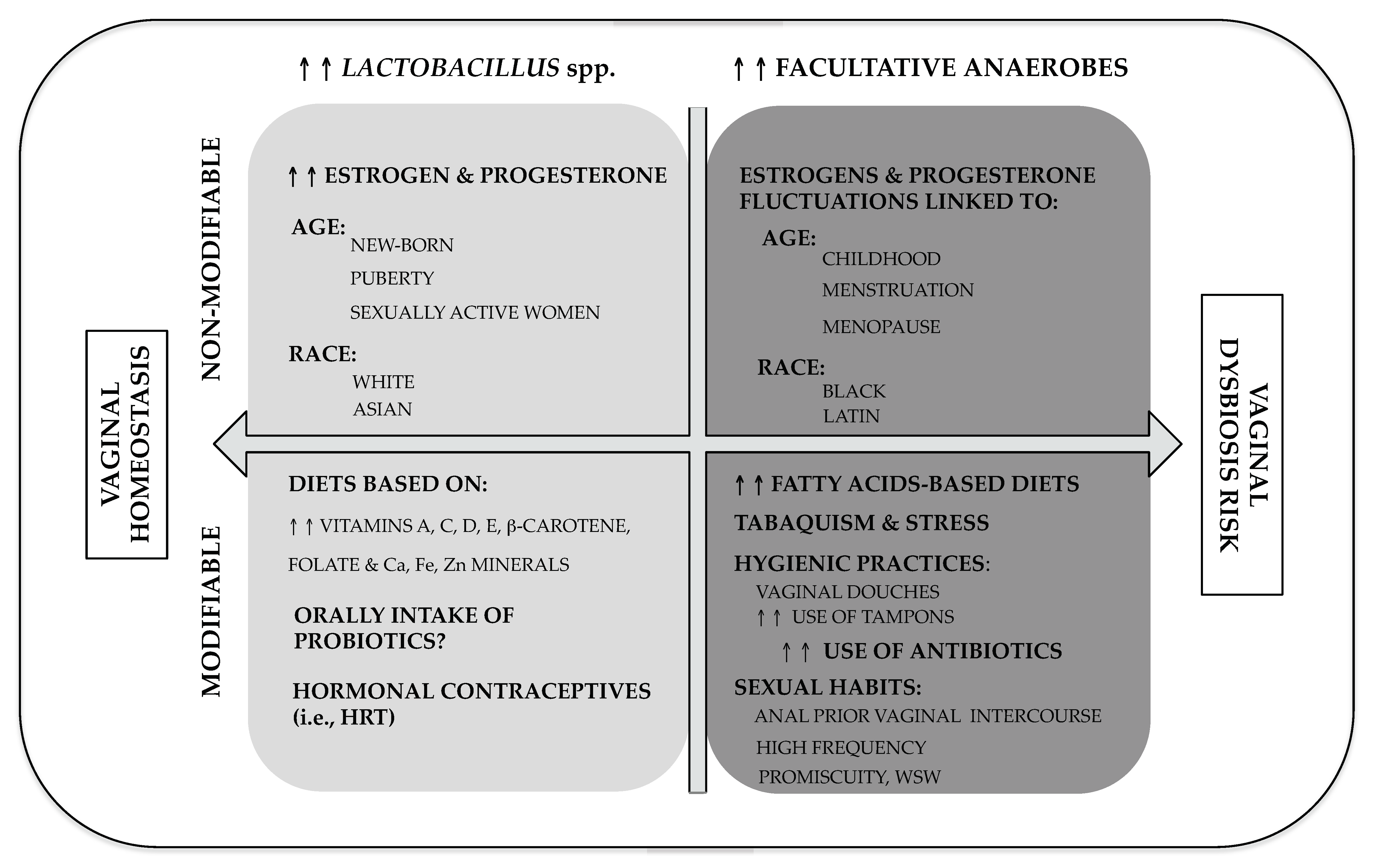 Nutrients 12 00419 g001 Nutrients 12 00419 g001