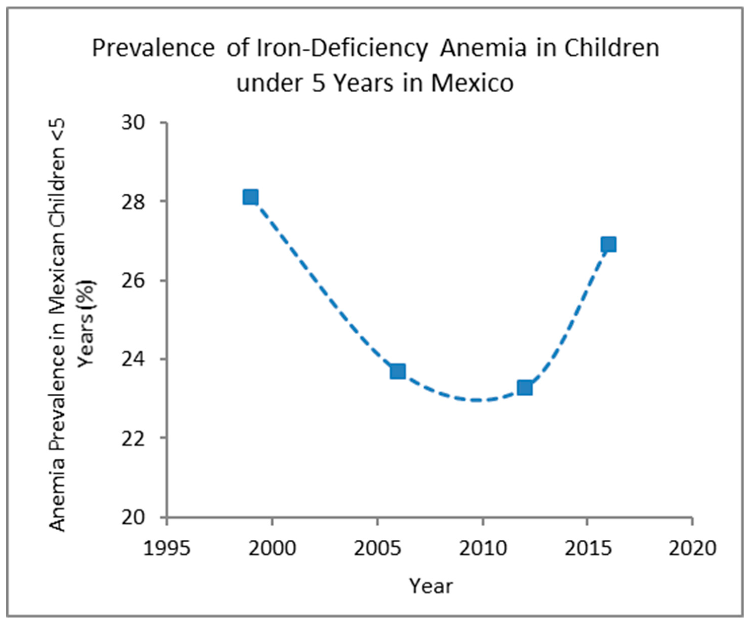 Nutrients 12 00433 g001