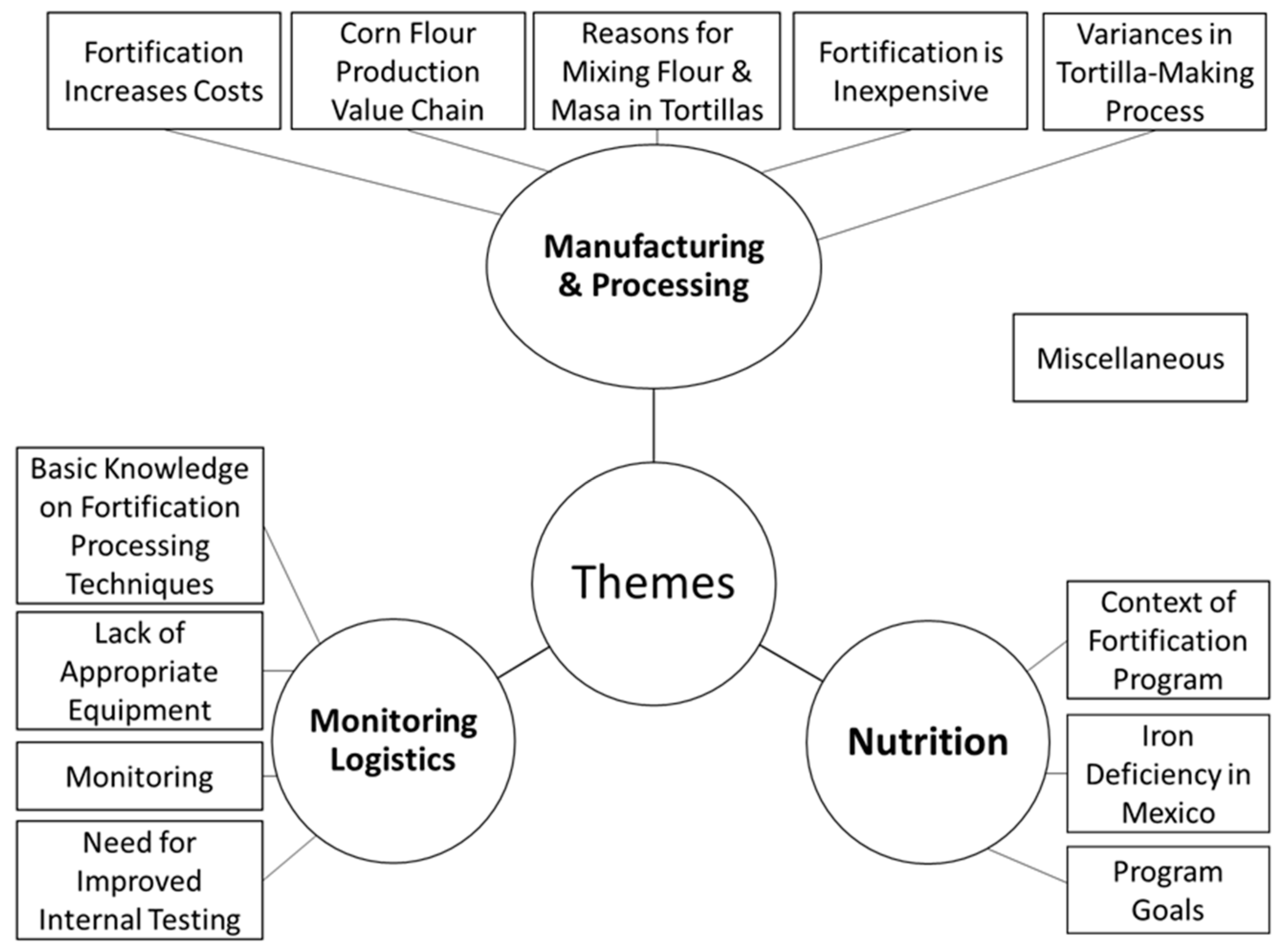 Nutrients 12 00433 g003
