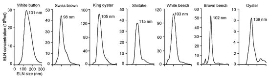 Nutrients 12 00477 g0a1