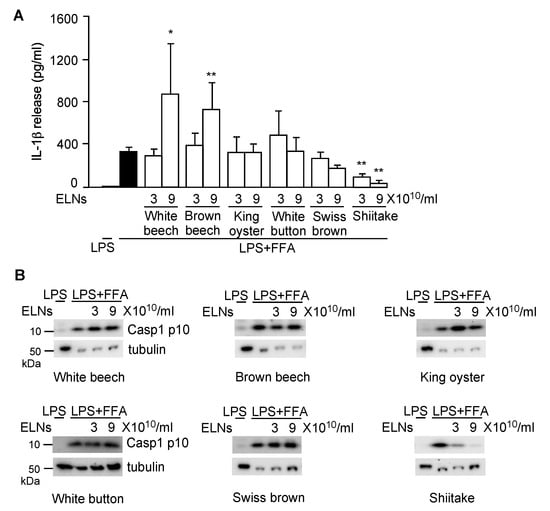 Nutrients 12 00477 g0a2