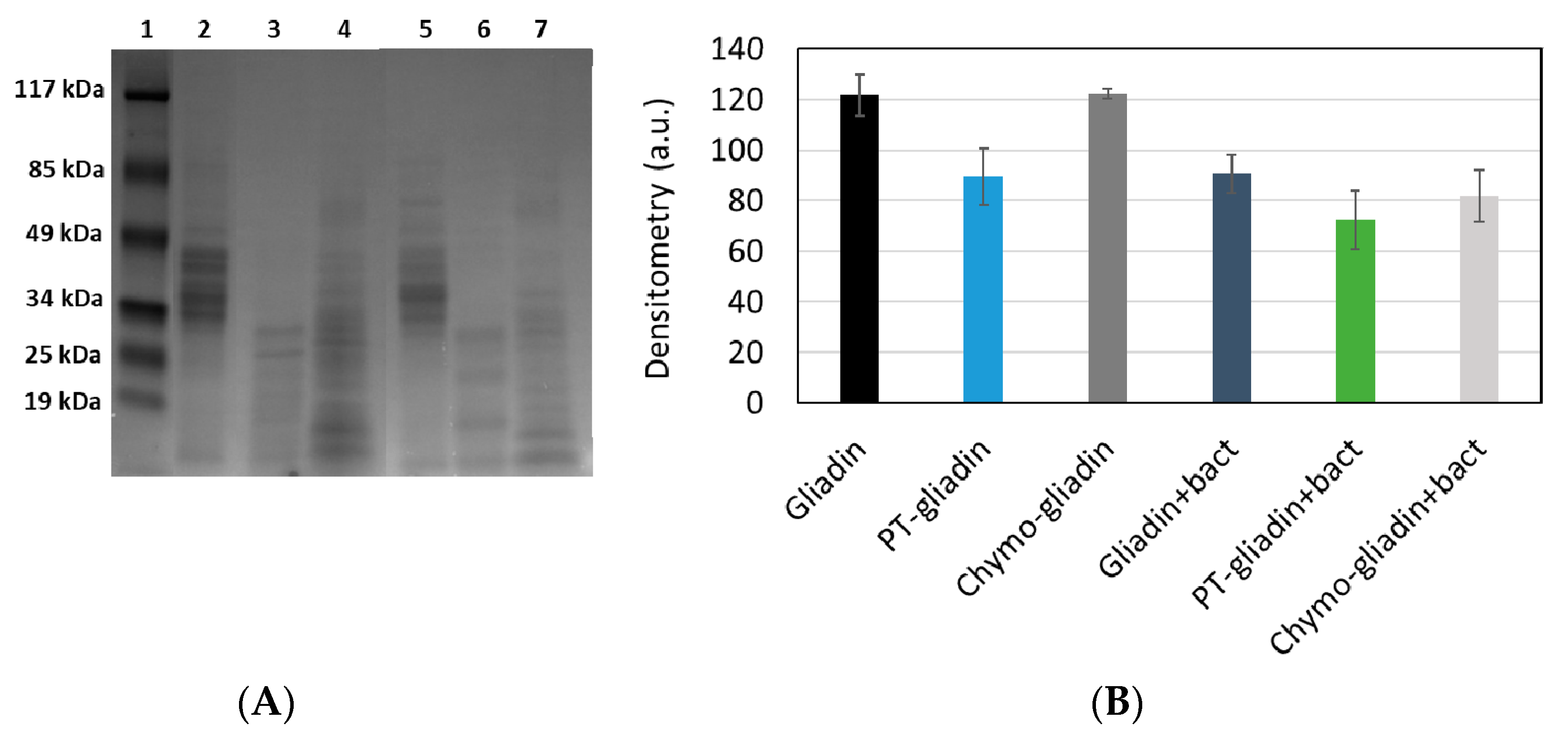Nutrients 12 00495 g001