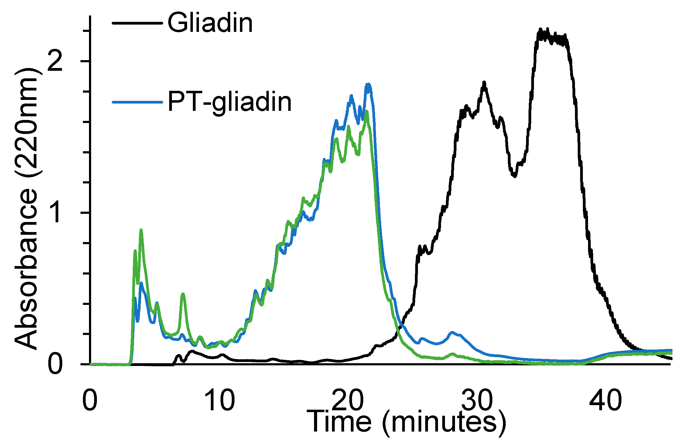 Nutrients 12 00495 g003