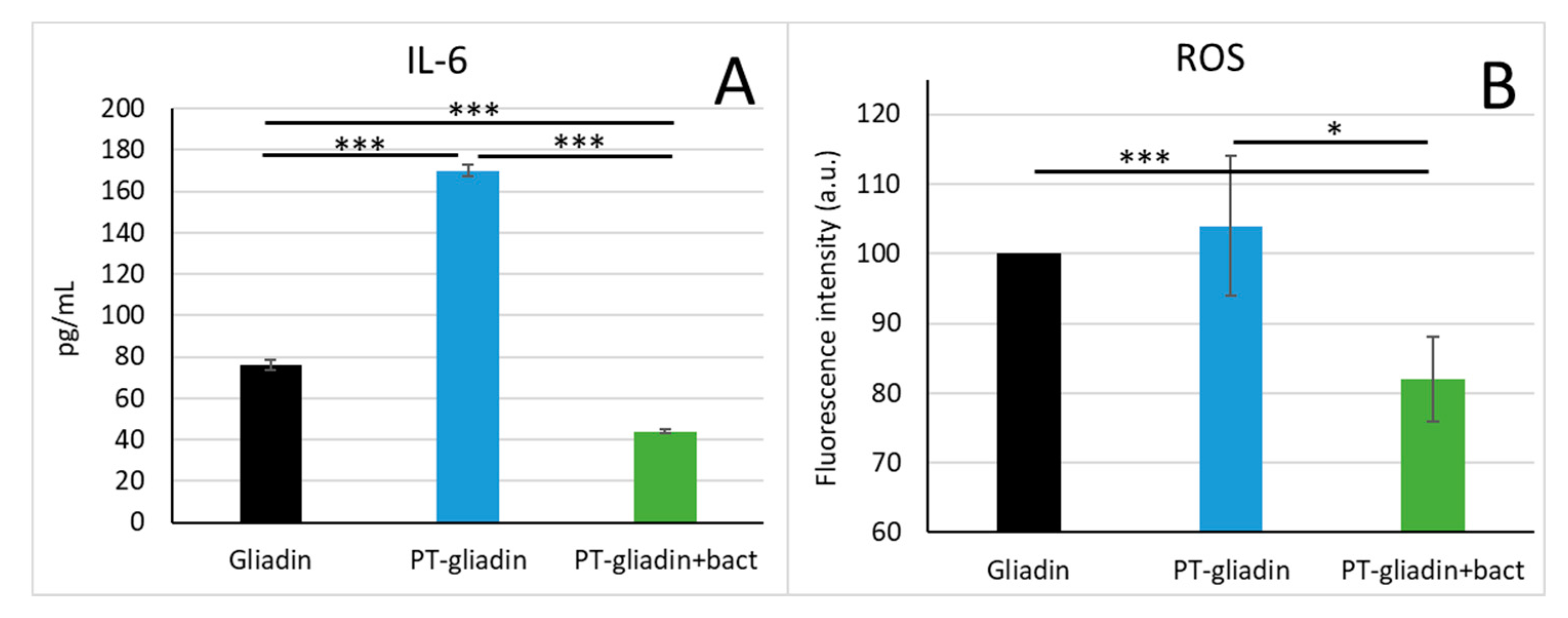 Nutrients 12 00495 g007