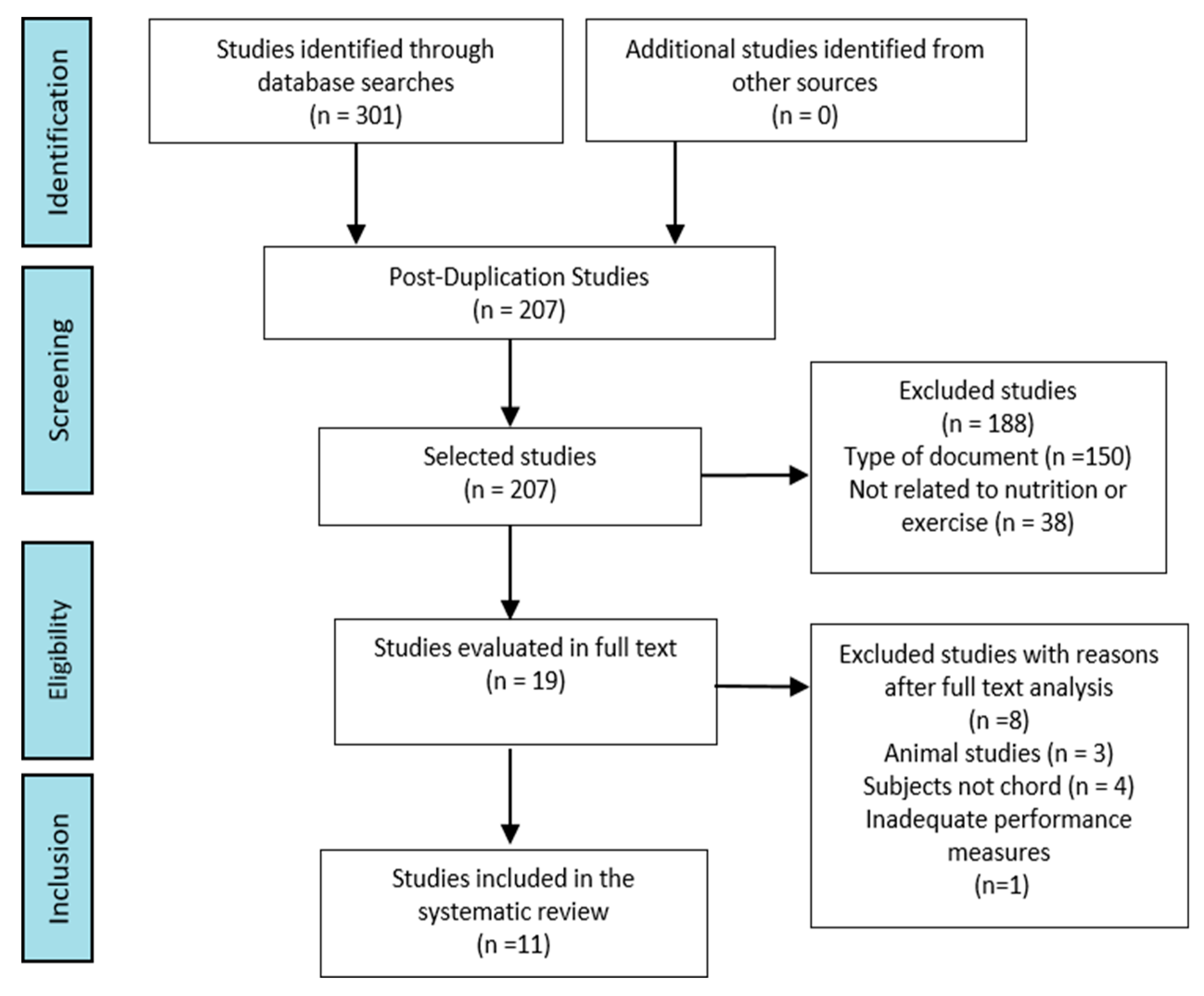 Nutrients 12 00501 g001
