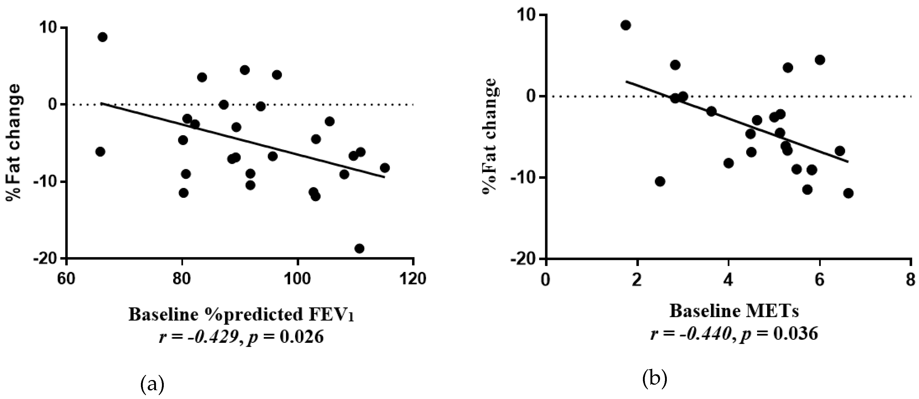 Nutrients 12 00507 g002