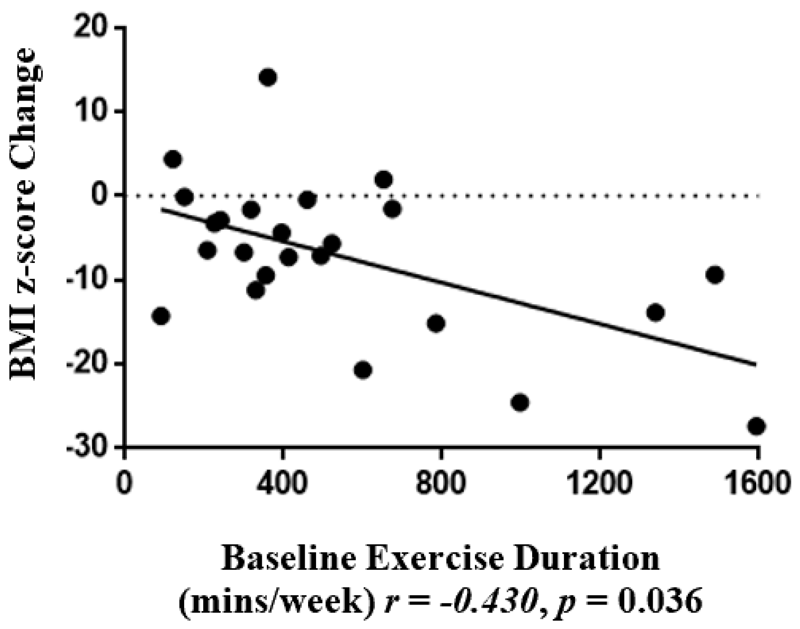 Nutrients 12 00507 g003