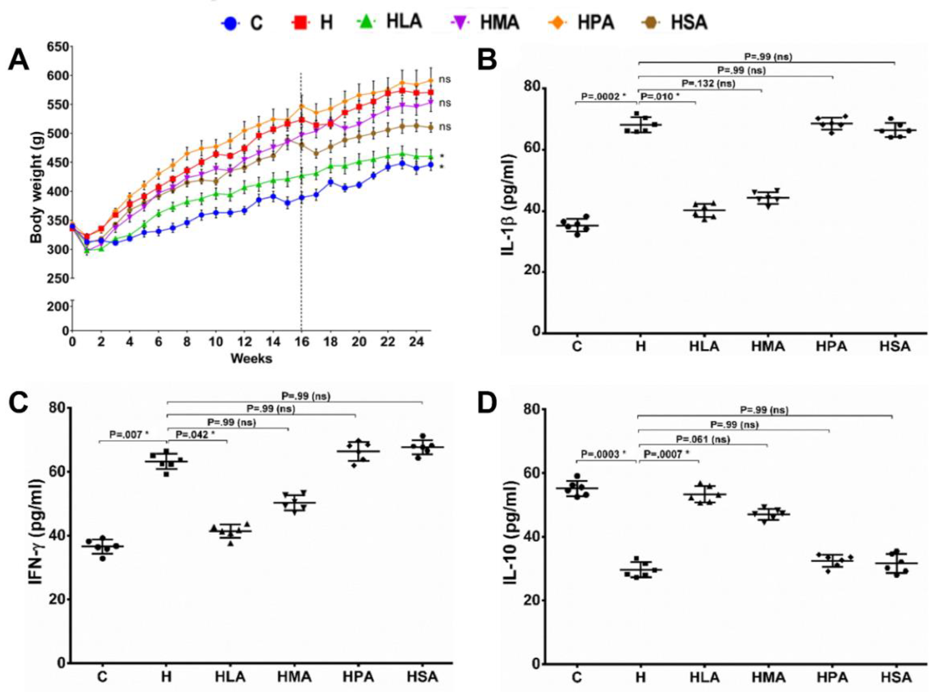 Nutrients 12 00509 g001