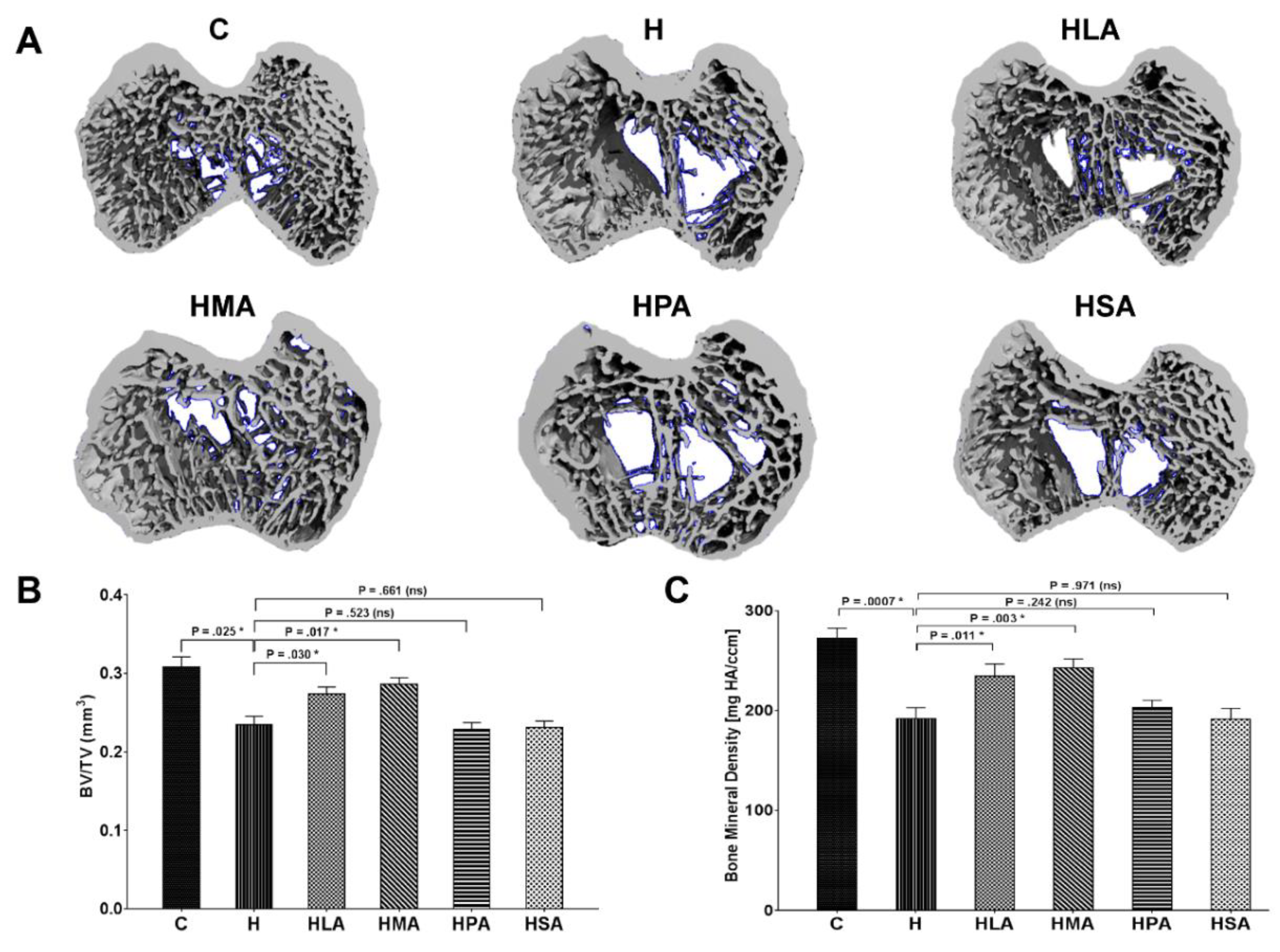 Nutrients 12 00509 g003