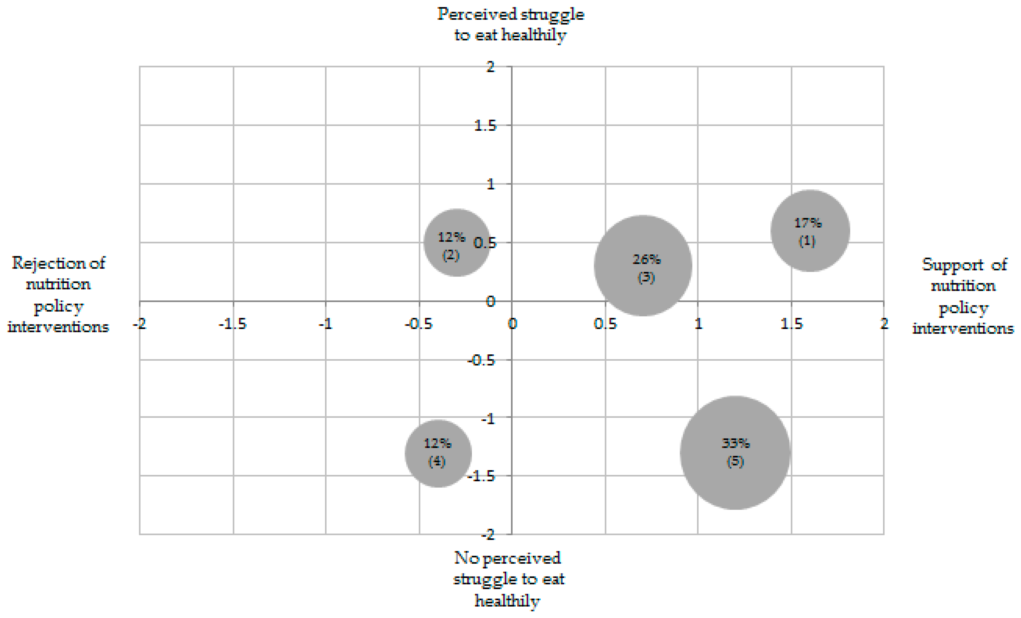 Nutrients 12 00516 g001