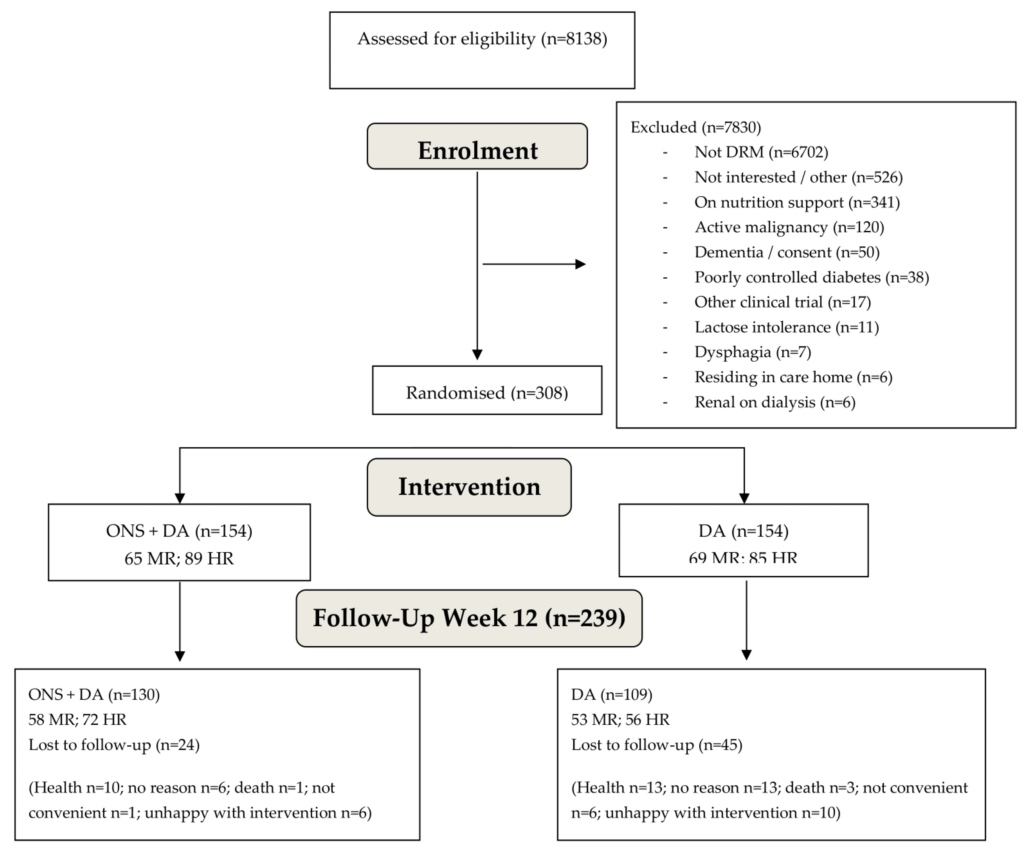 Nutrients 12 00517 g001 Nutrients 12 00517 g001