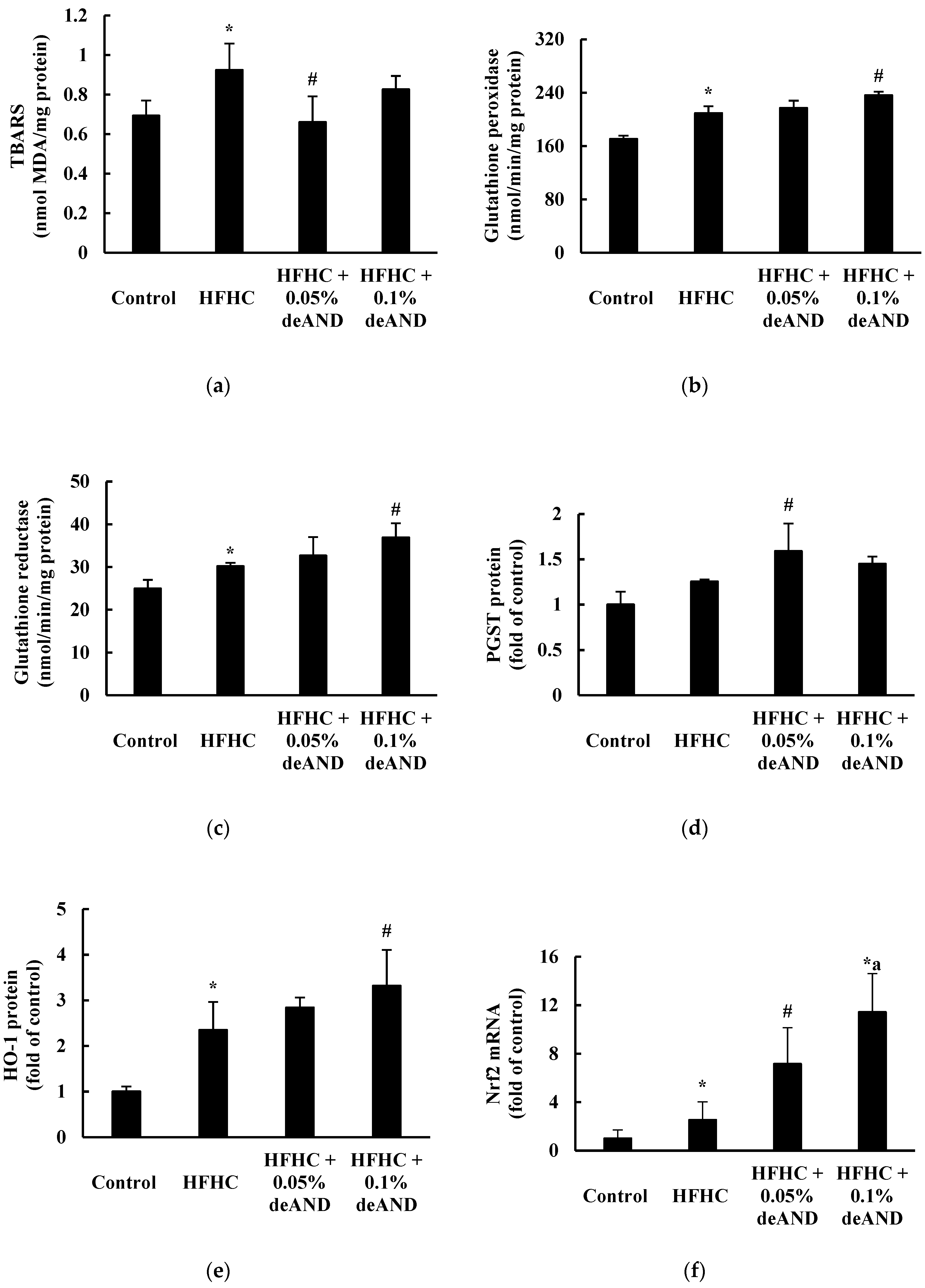 Nutrients 12 00523 g006