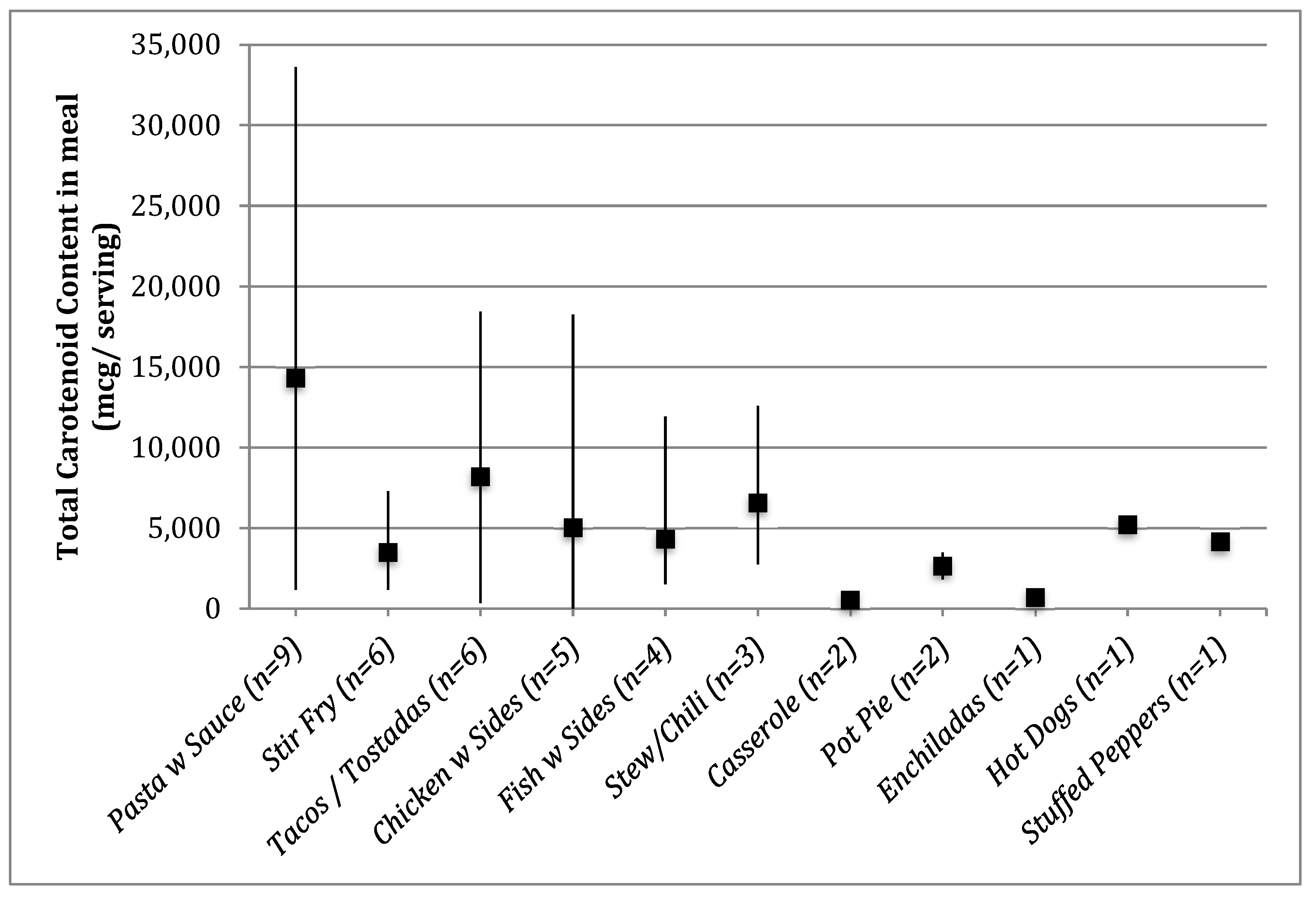 Nutrients 12 00524 g001