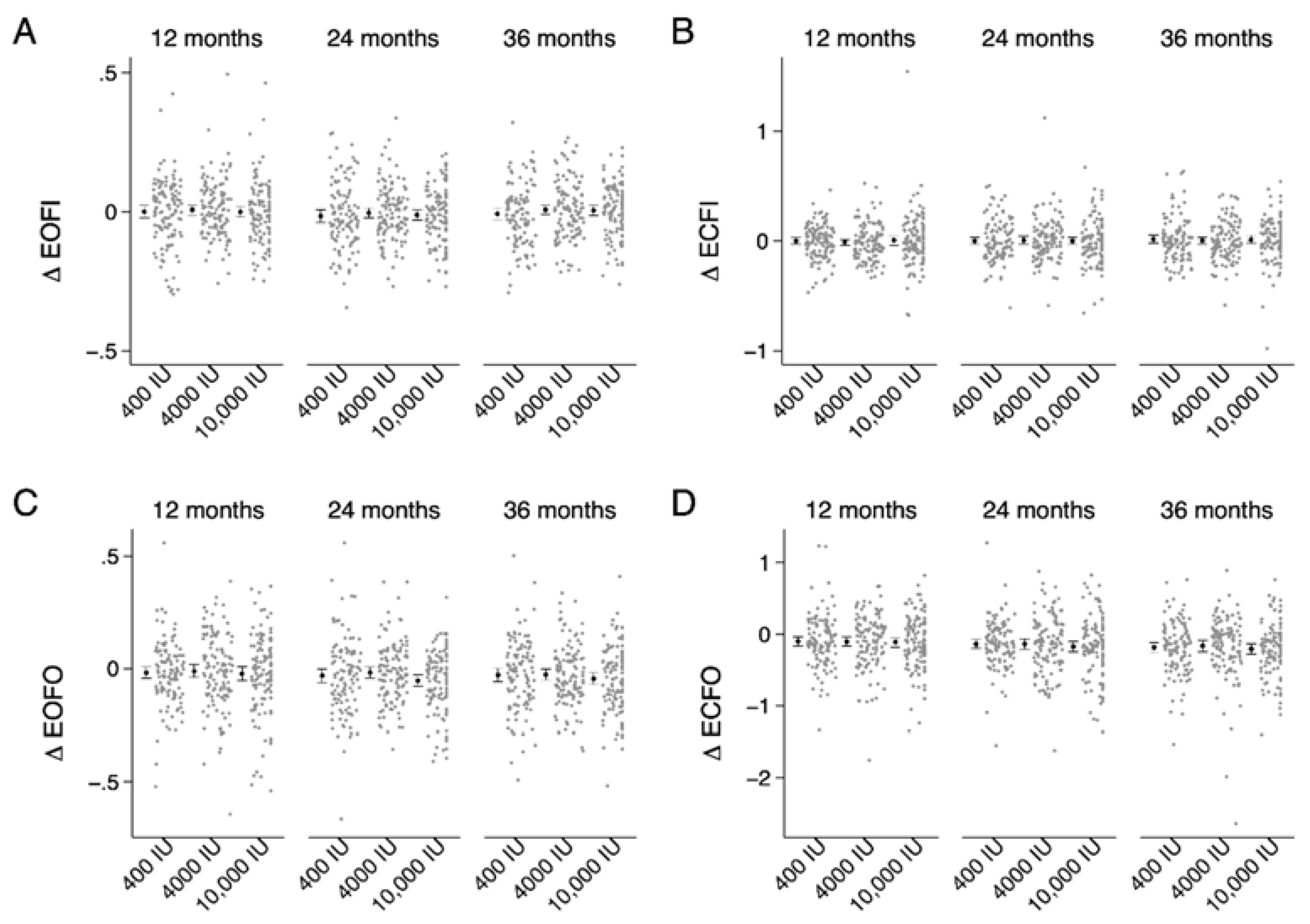 Nutrients 12 00527 g001