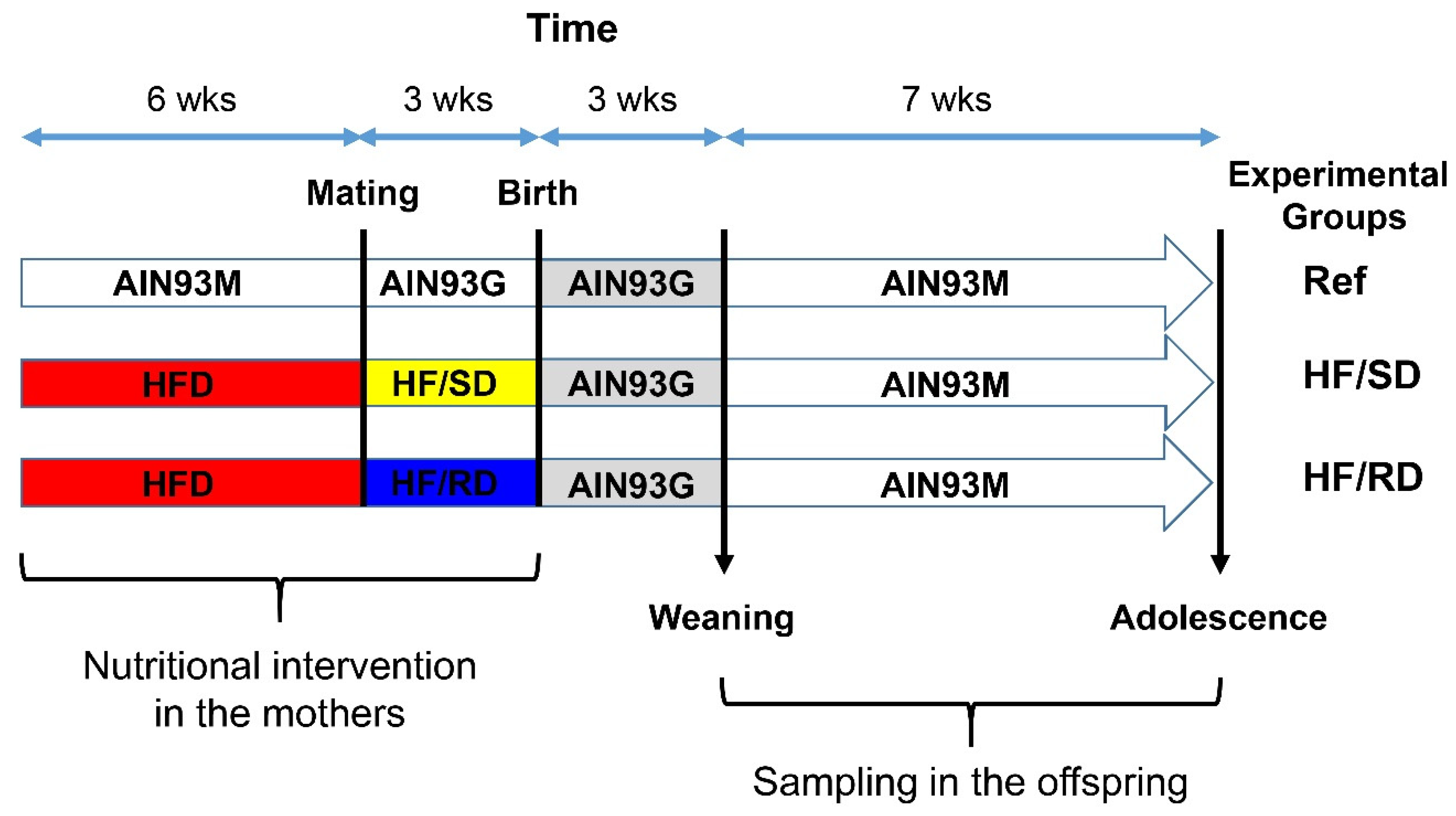 Nutrients 12 00528 sch001 Nutrients 12 00528 sch001