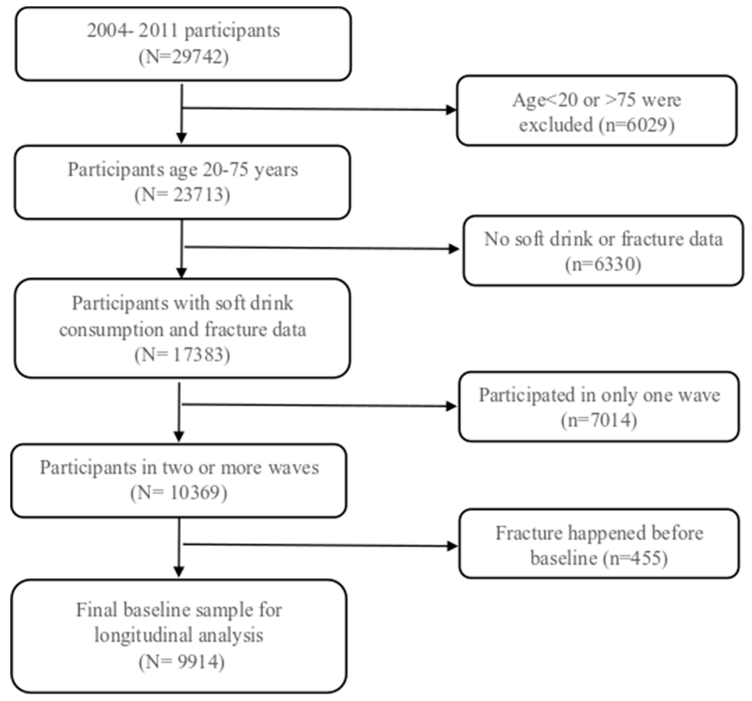 Nutrients 12 00530 g001