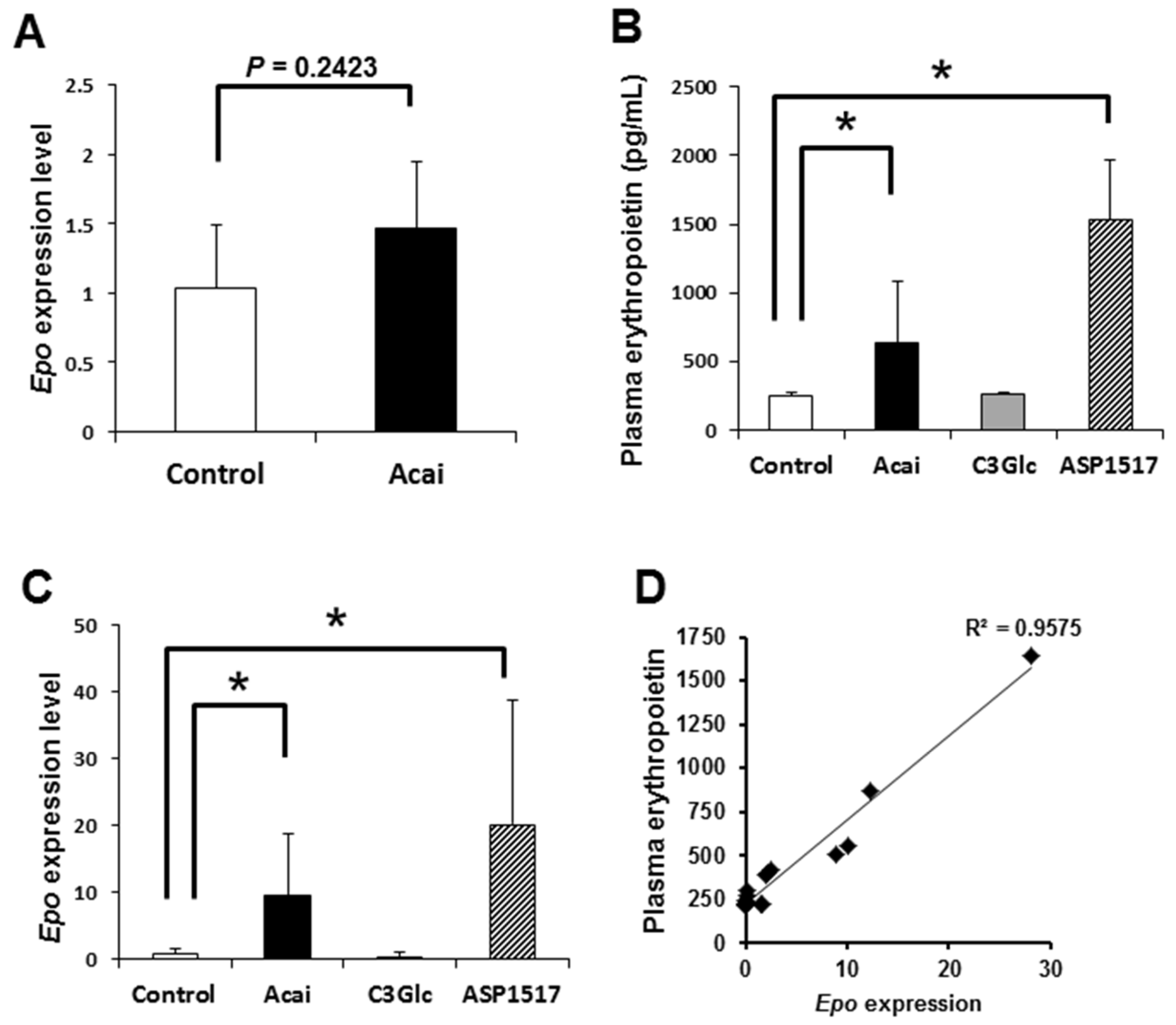 Nutrients 12 00533 g001 Nutrients 12 00533 g001