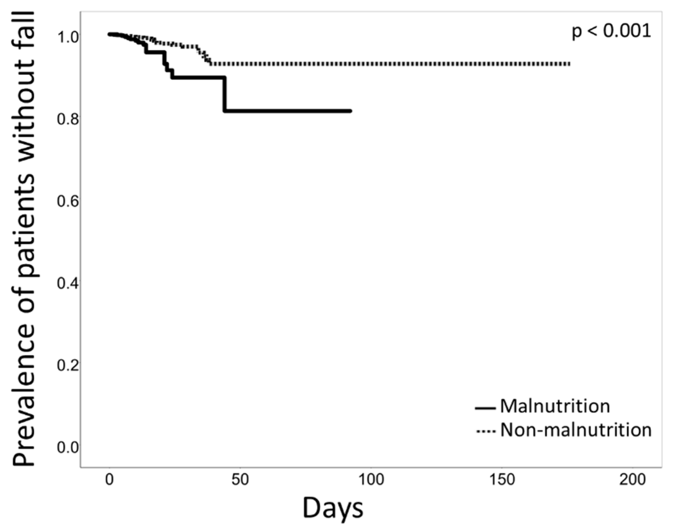 Nutrients 12 00541 g002 Nutrients 12 00541 g002