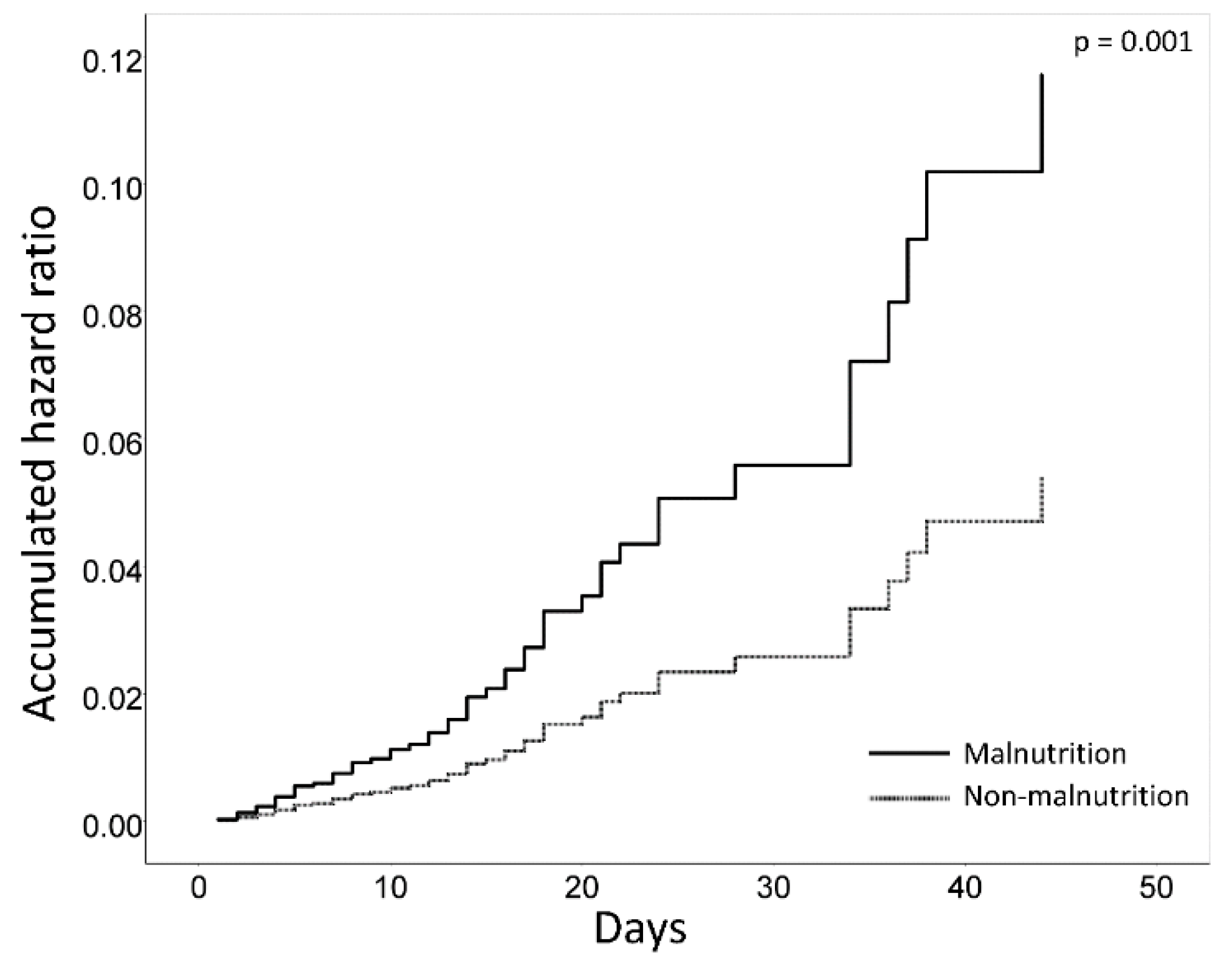 Nutrients 12 00541 g003 Nutrients 12 00541 g003