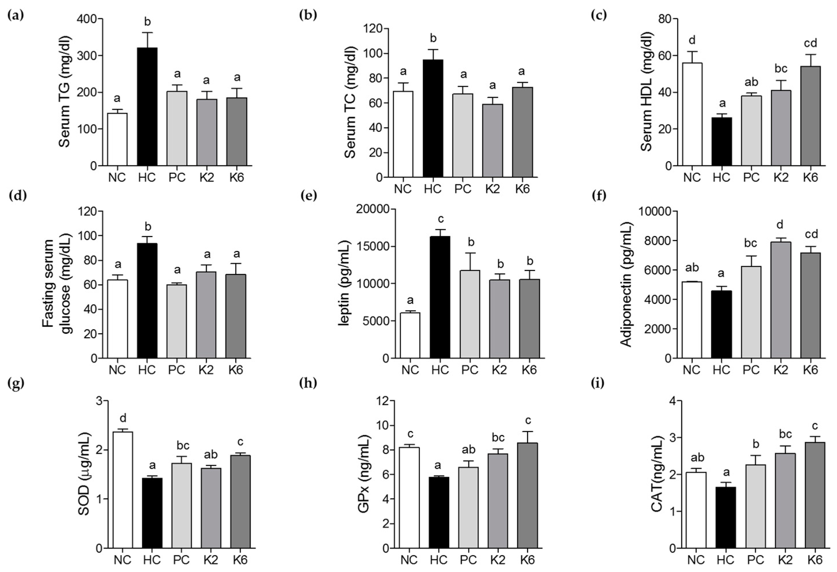 Nutrients 12 00542 g004