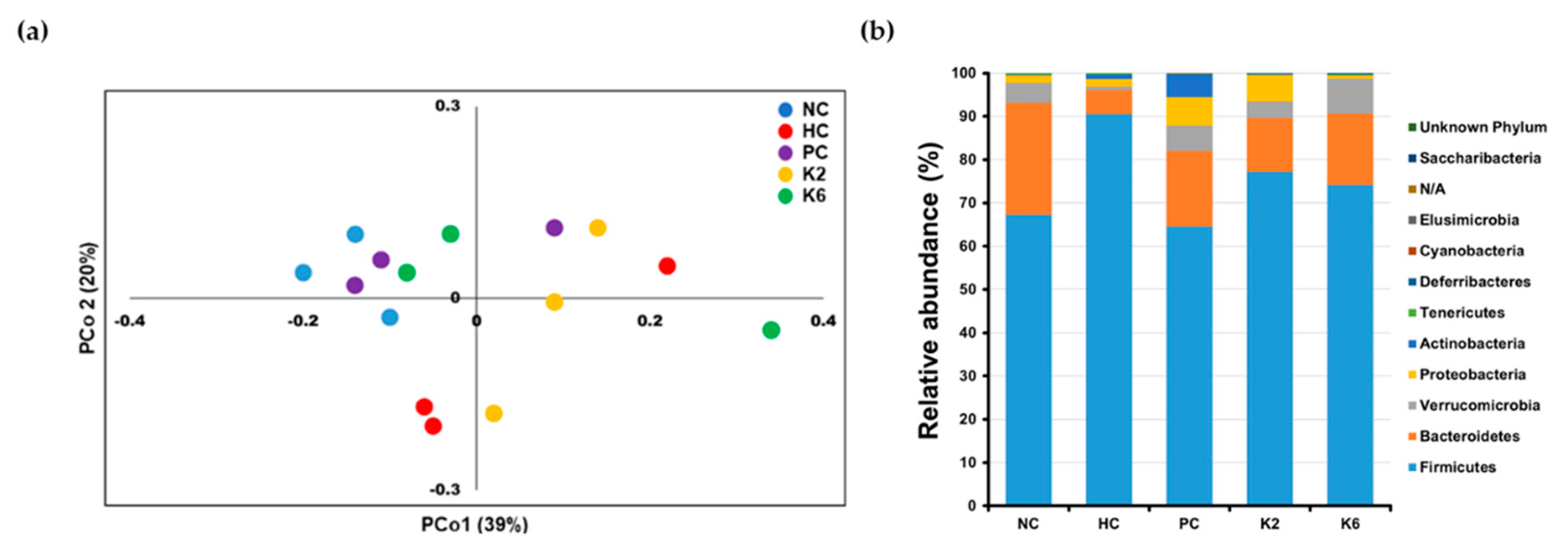 Nutrients 12 00542 g008