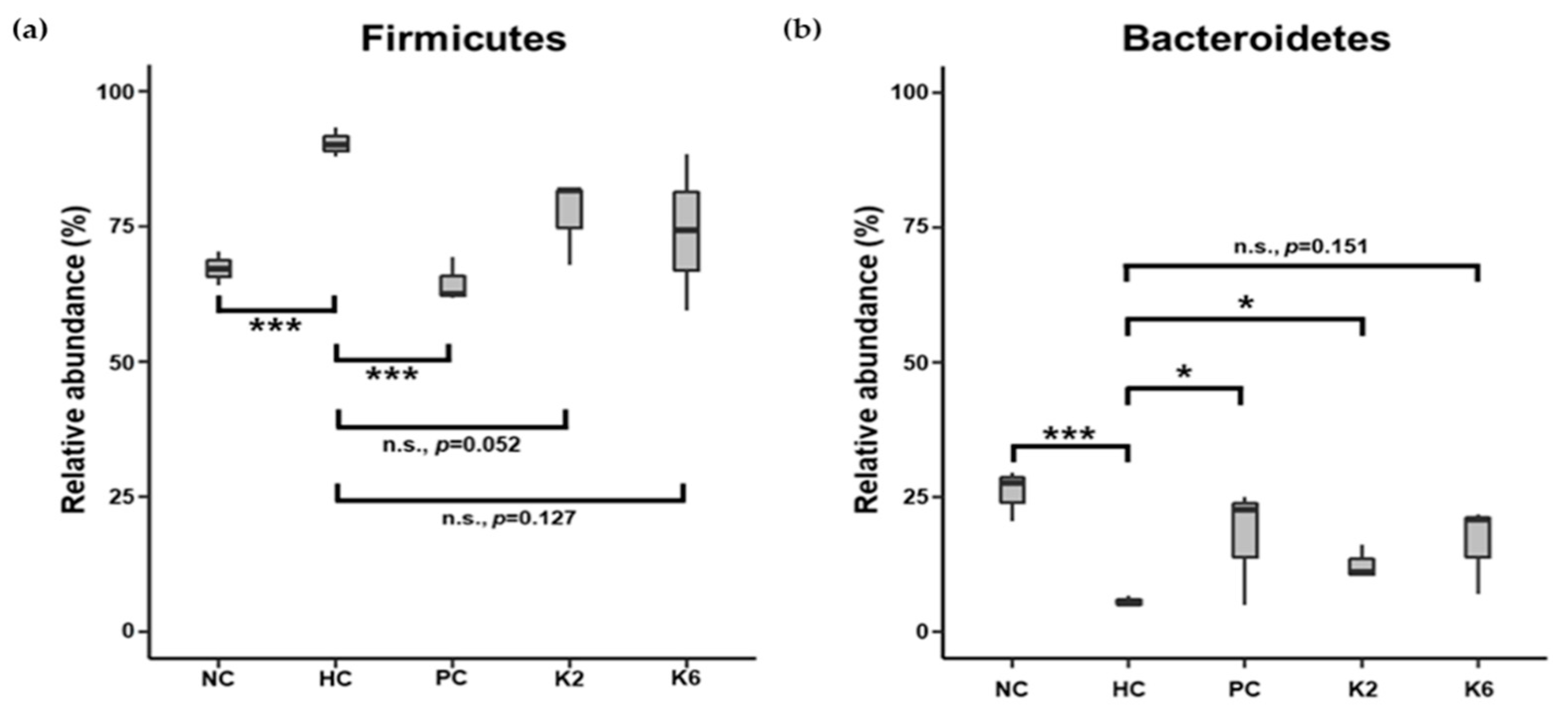 Nutrients 12 00542 g009