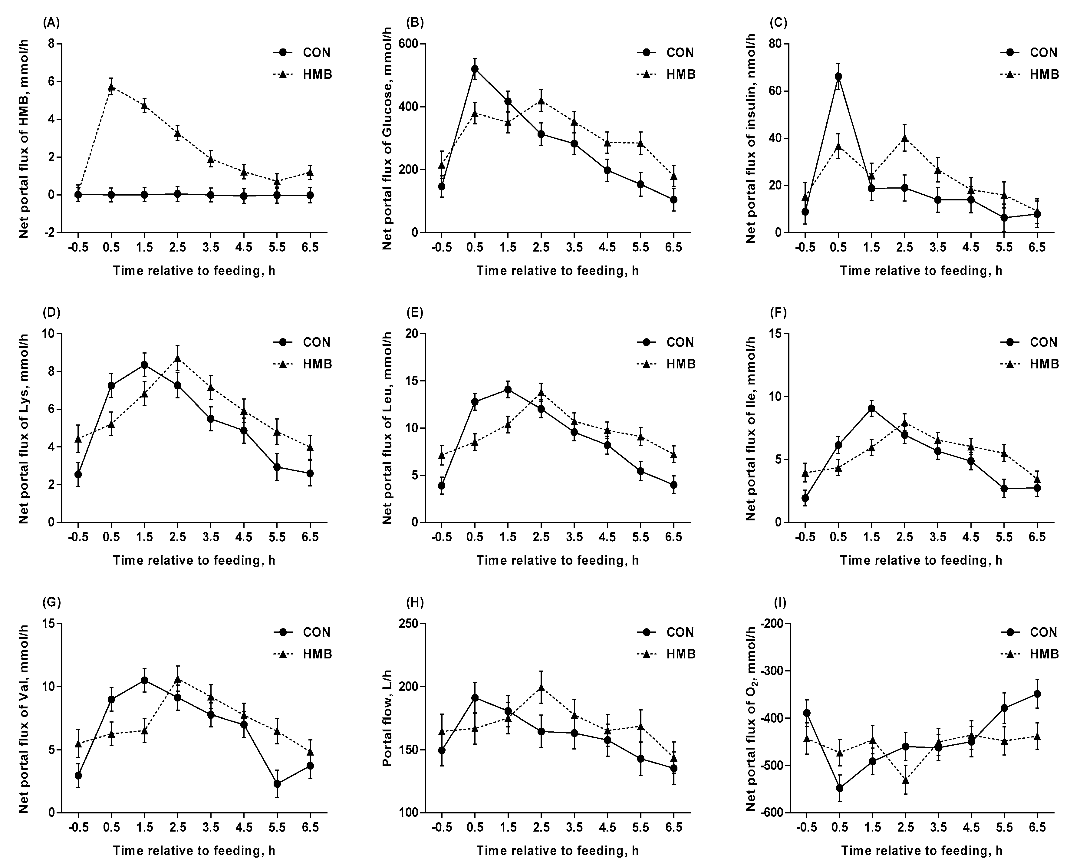 Nutrients 12 00561 g003 Nutrients 12 00561 g003