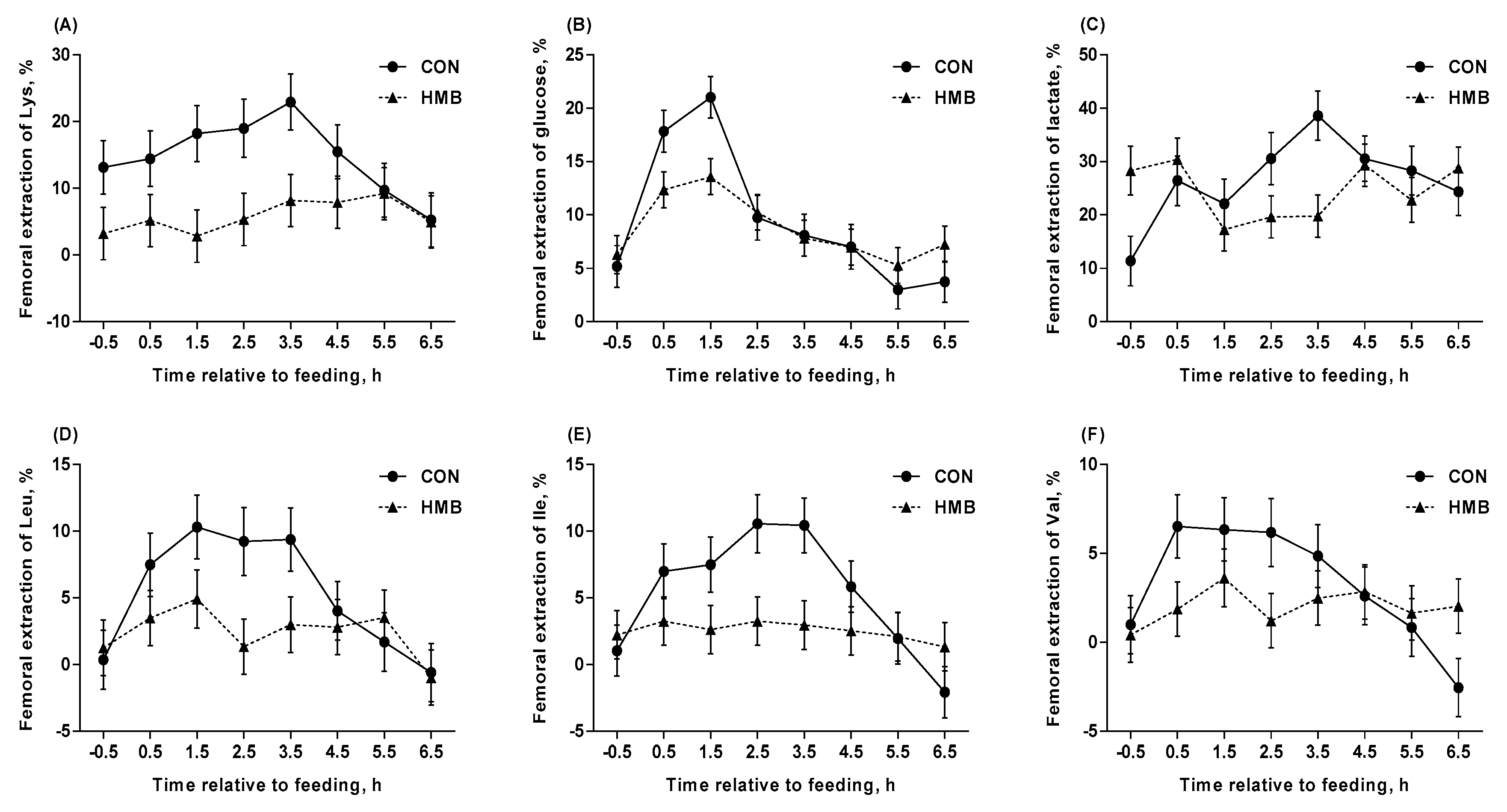 Nutrients 12 00561 g004 Nutrients 12 00561 g004