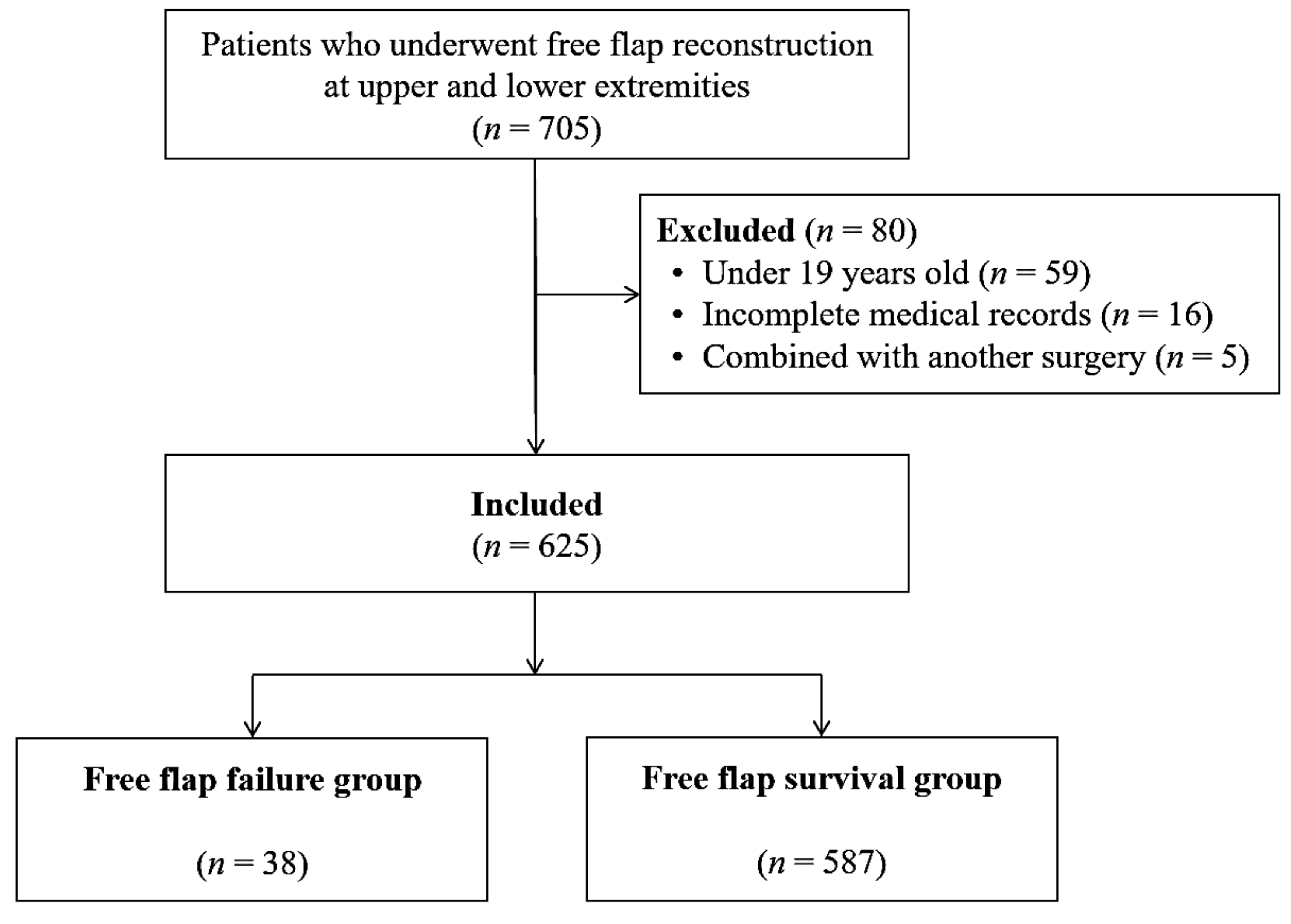 Nutrients 12 00562 g001