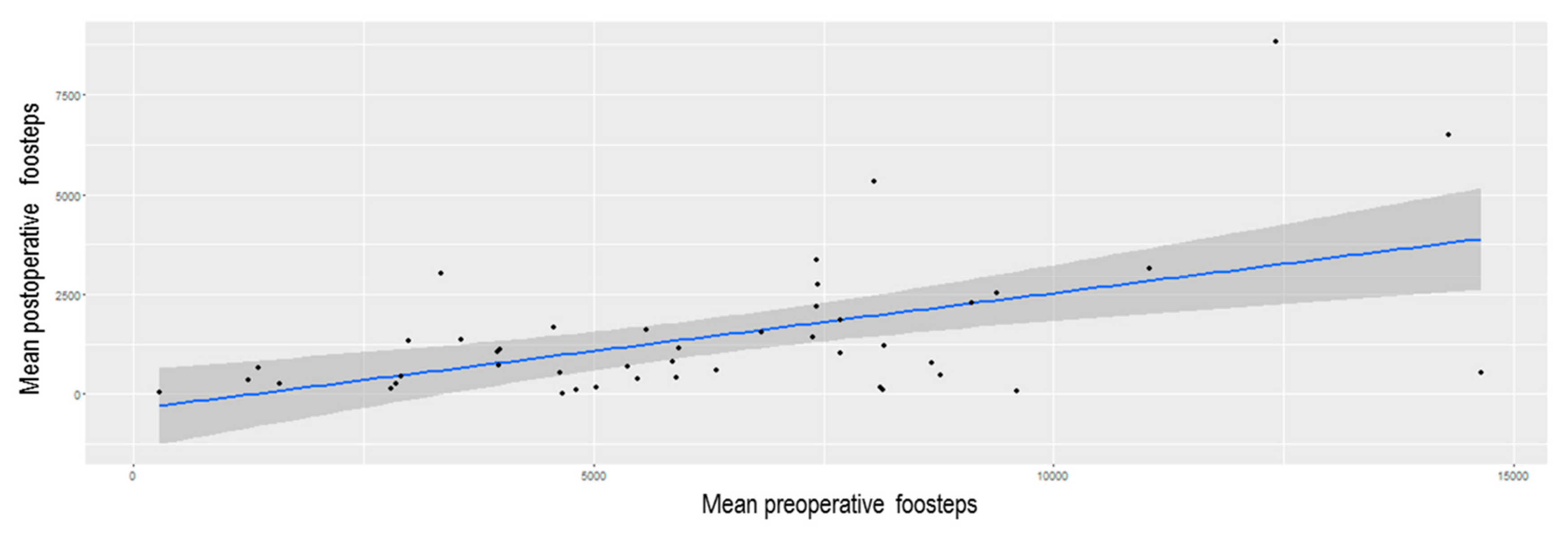 Nutrients 12 00563 g003