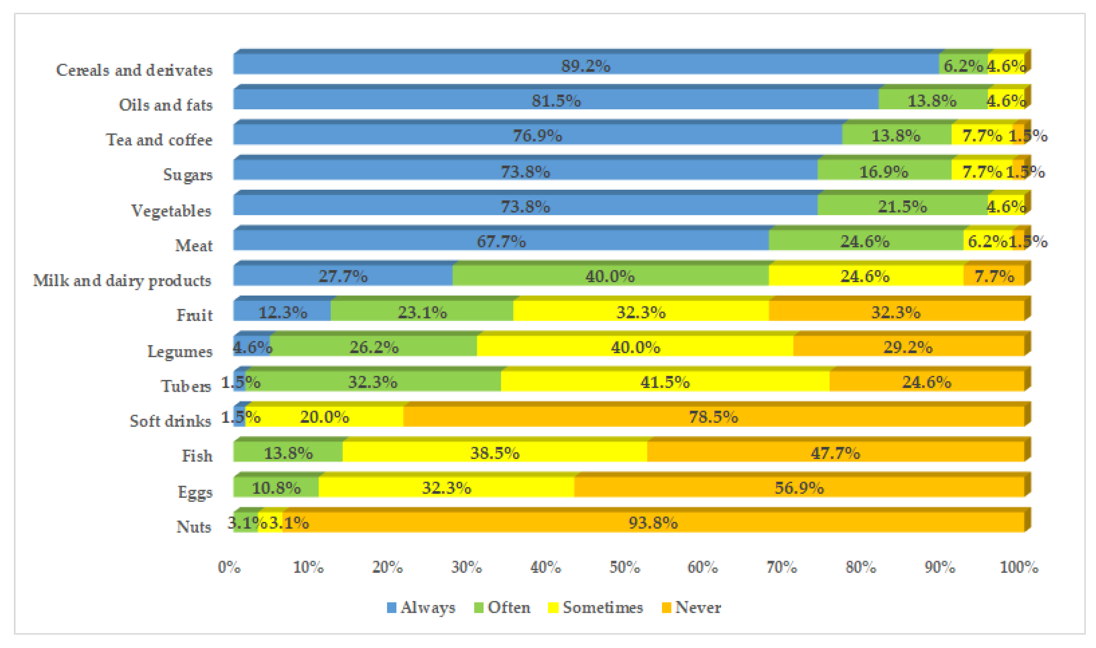 Nutrients 12 00568 g001