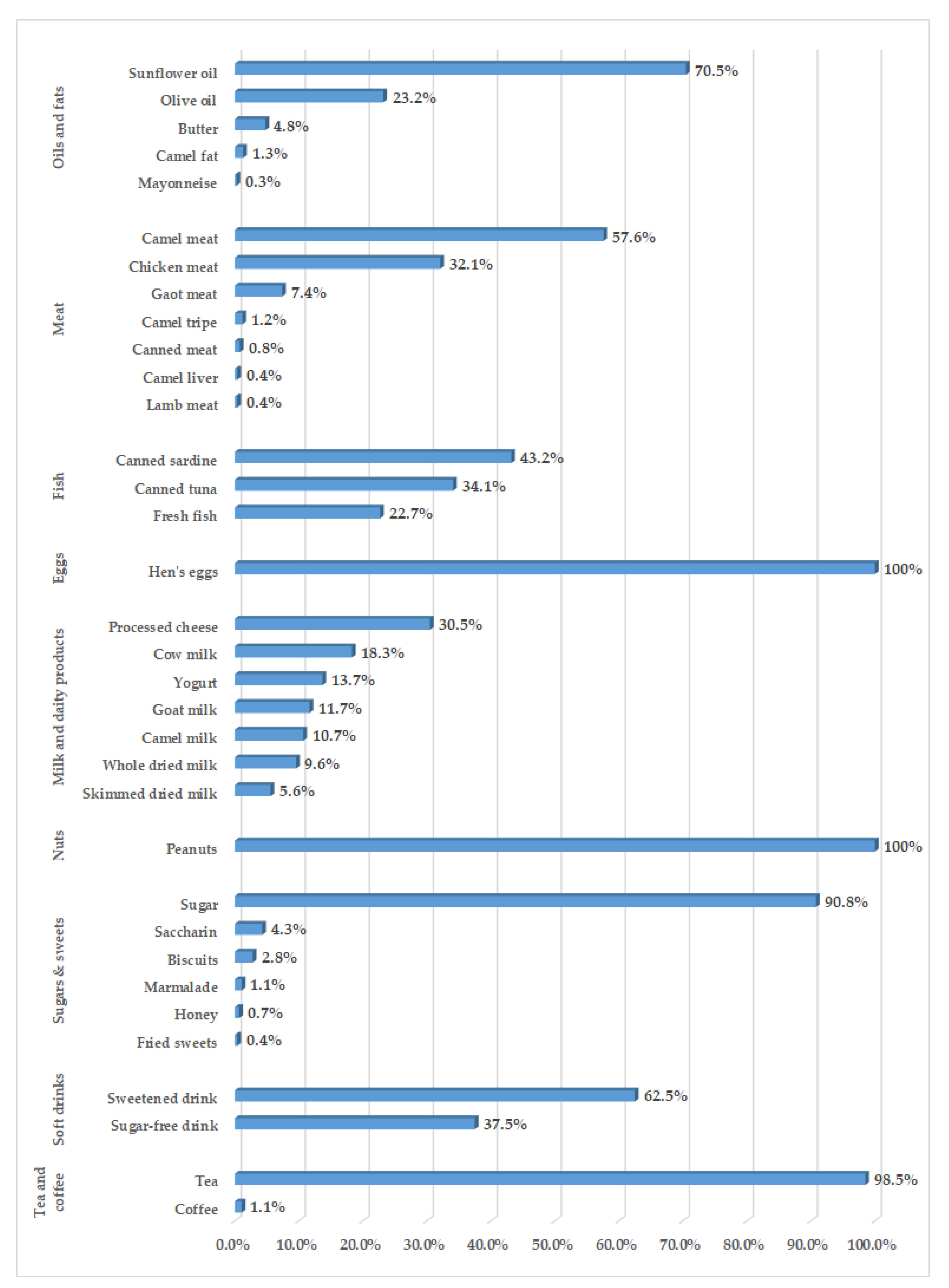 Nutrients 12 00568 g002b
