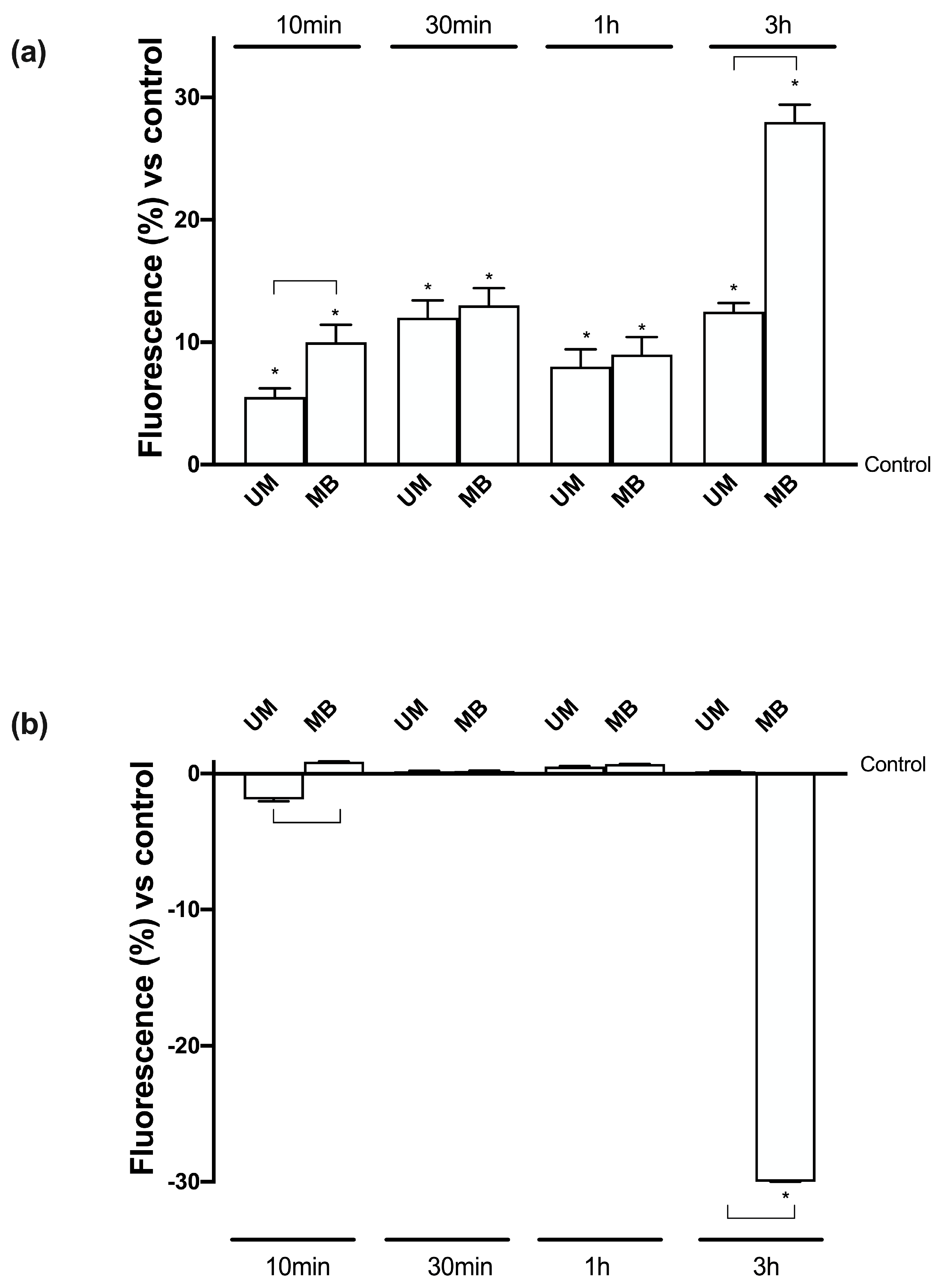 Nutrients 12 00573 g003