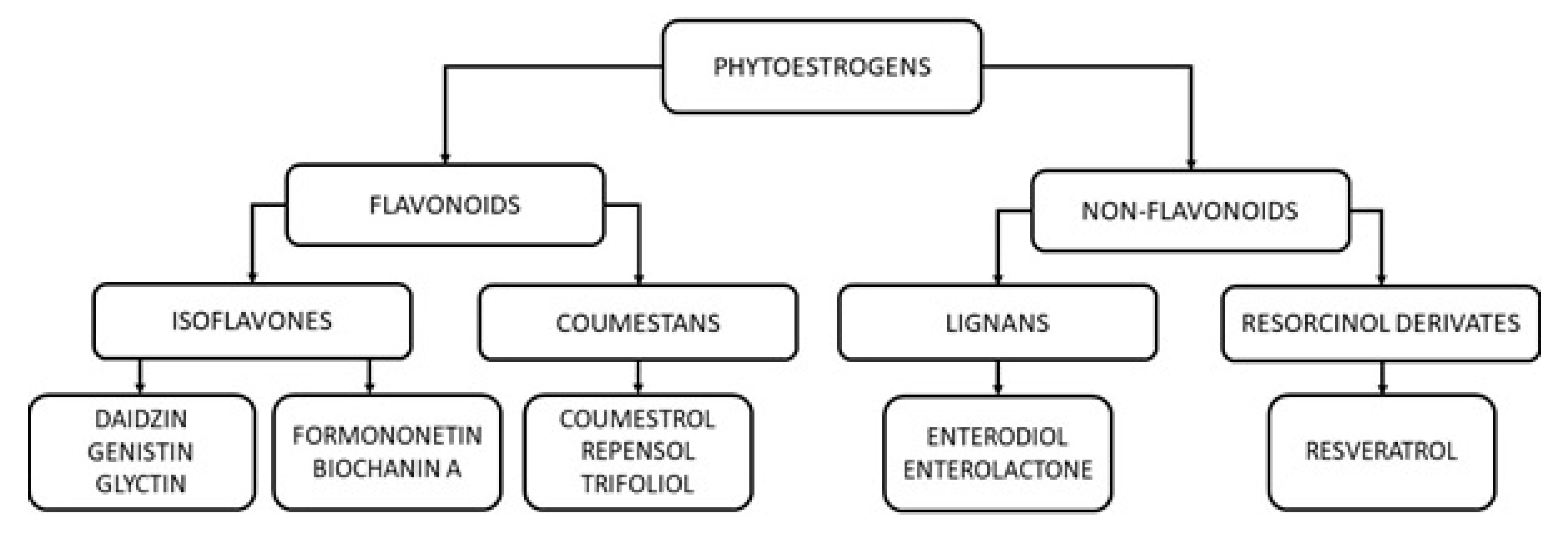 Nutrients 12 00582 g001