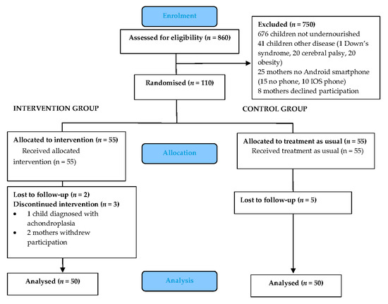 Nutrients 12 00587 g0a1