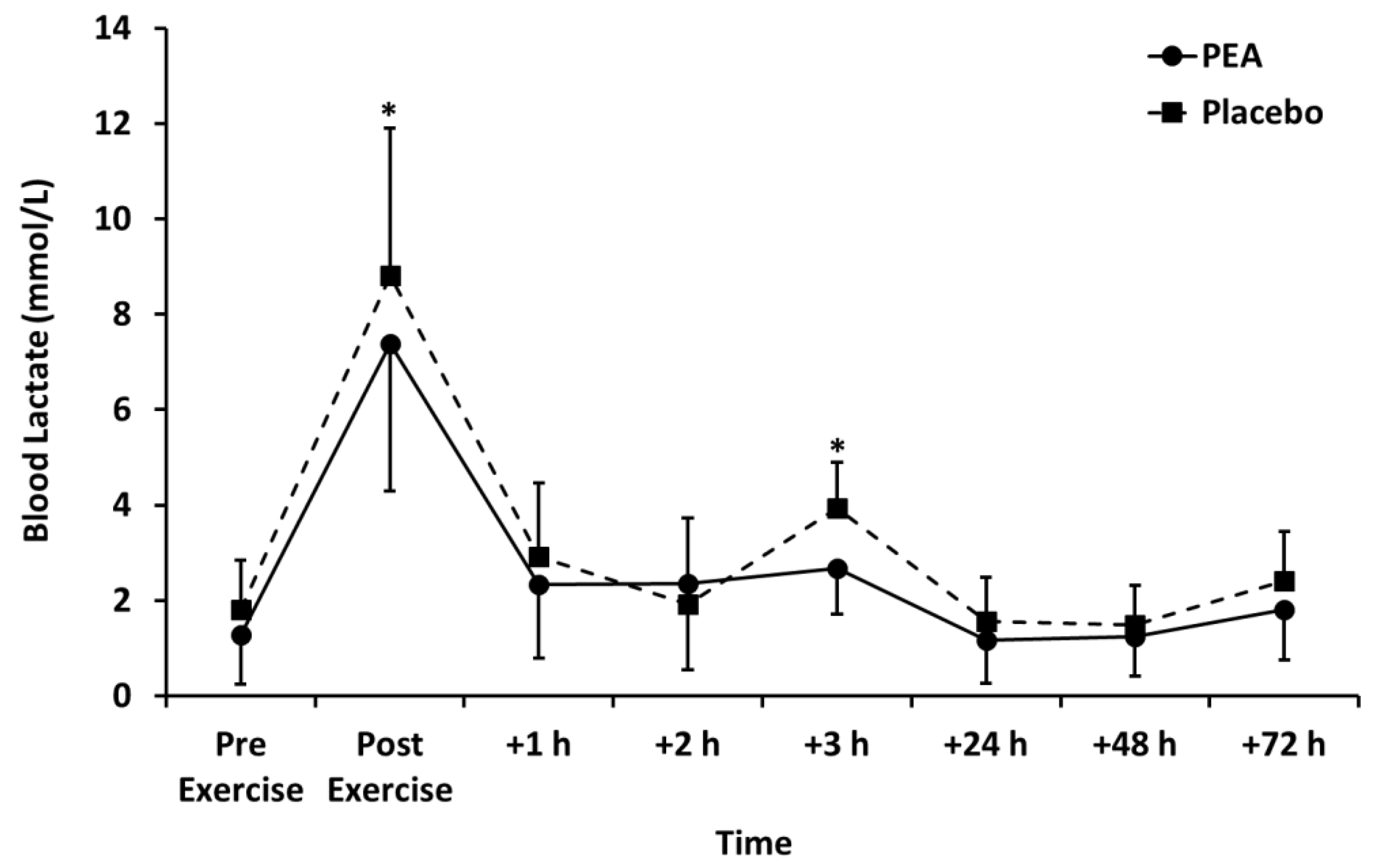 Nutrients 12 00596 g004