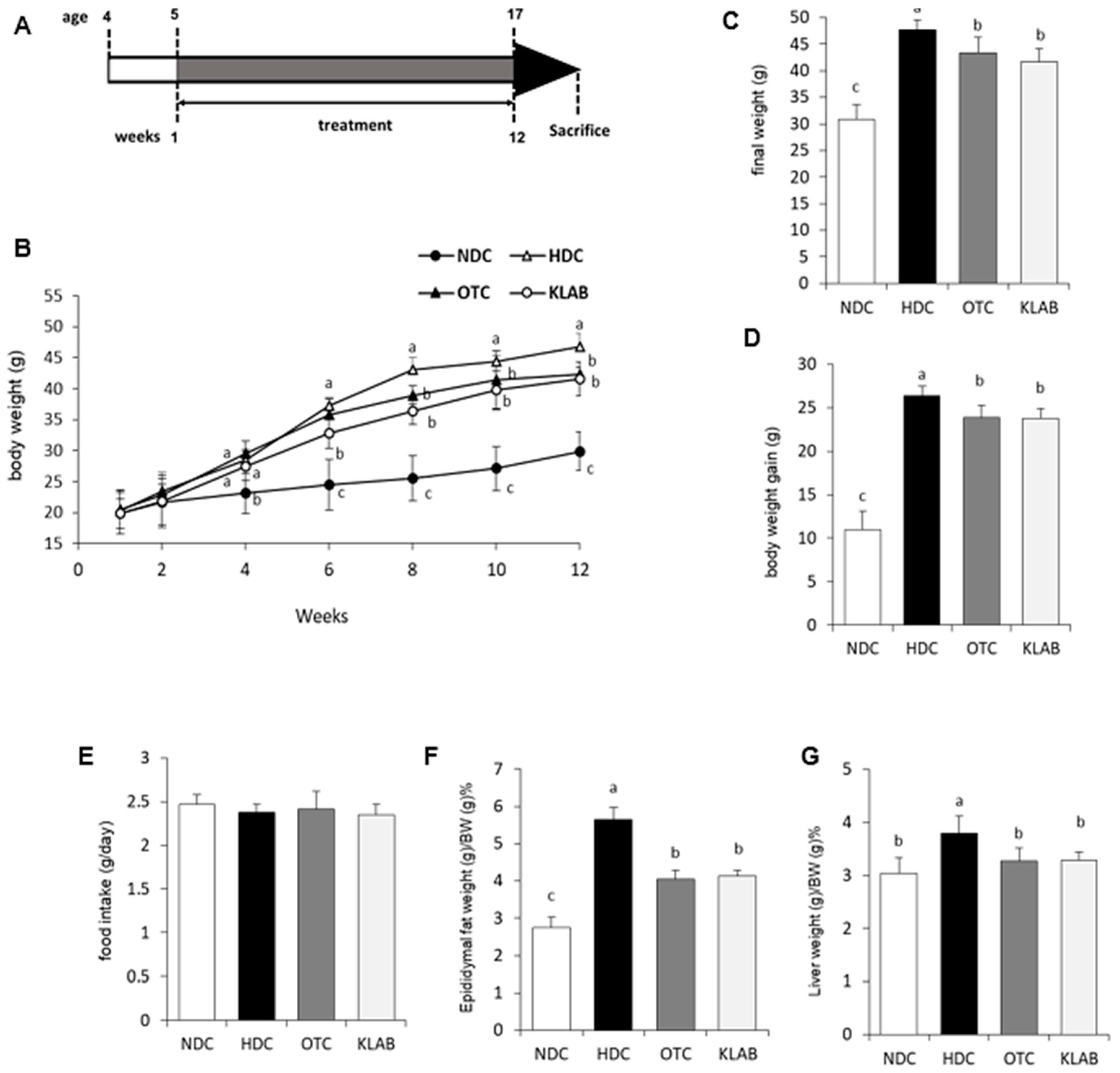 Nutrients 12 00604 g001 Nutrients 12 00604 g001