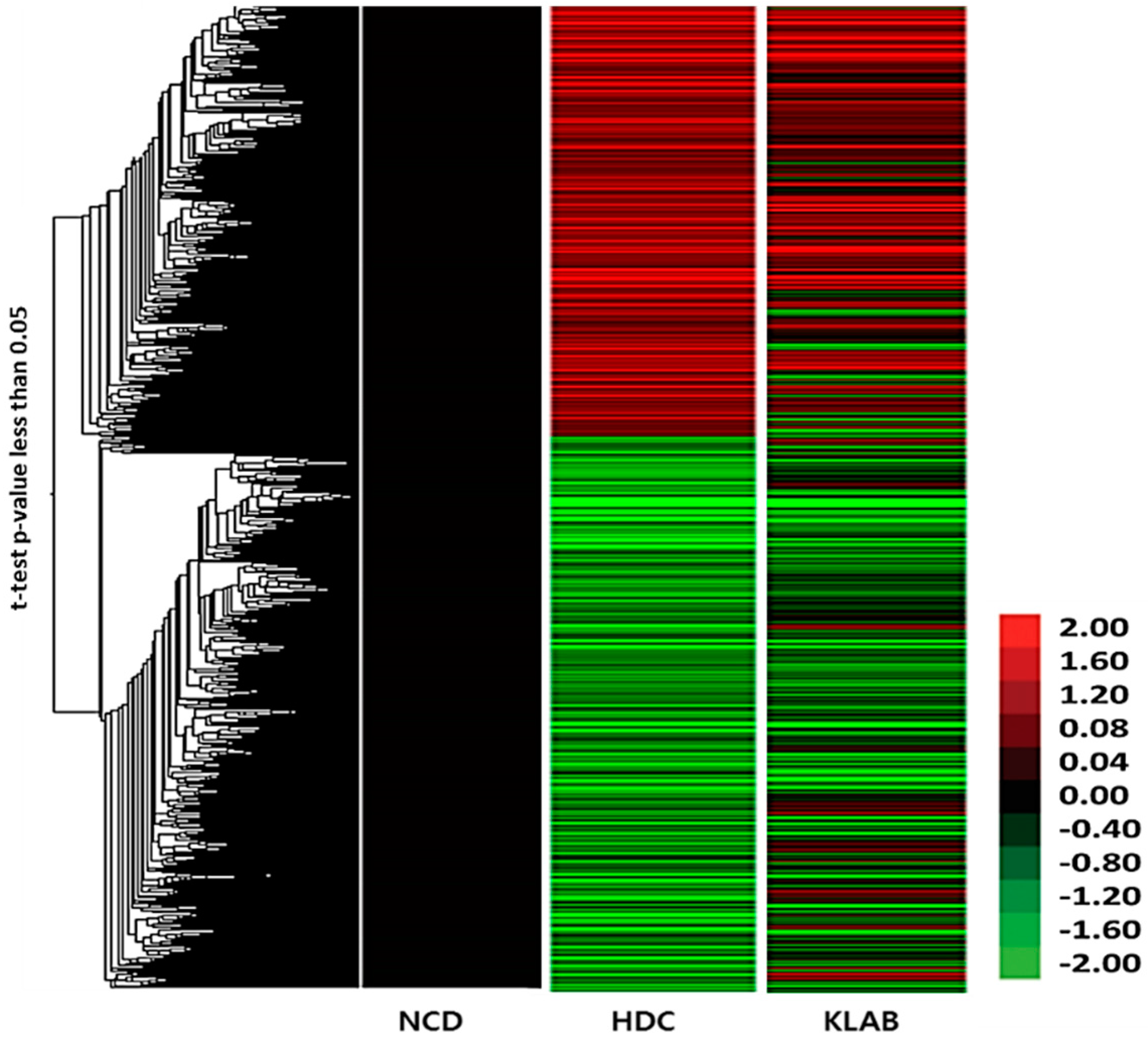Nutrients 12 00604 g004 Nutrients 12 00604 g004