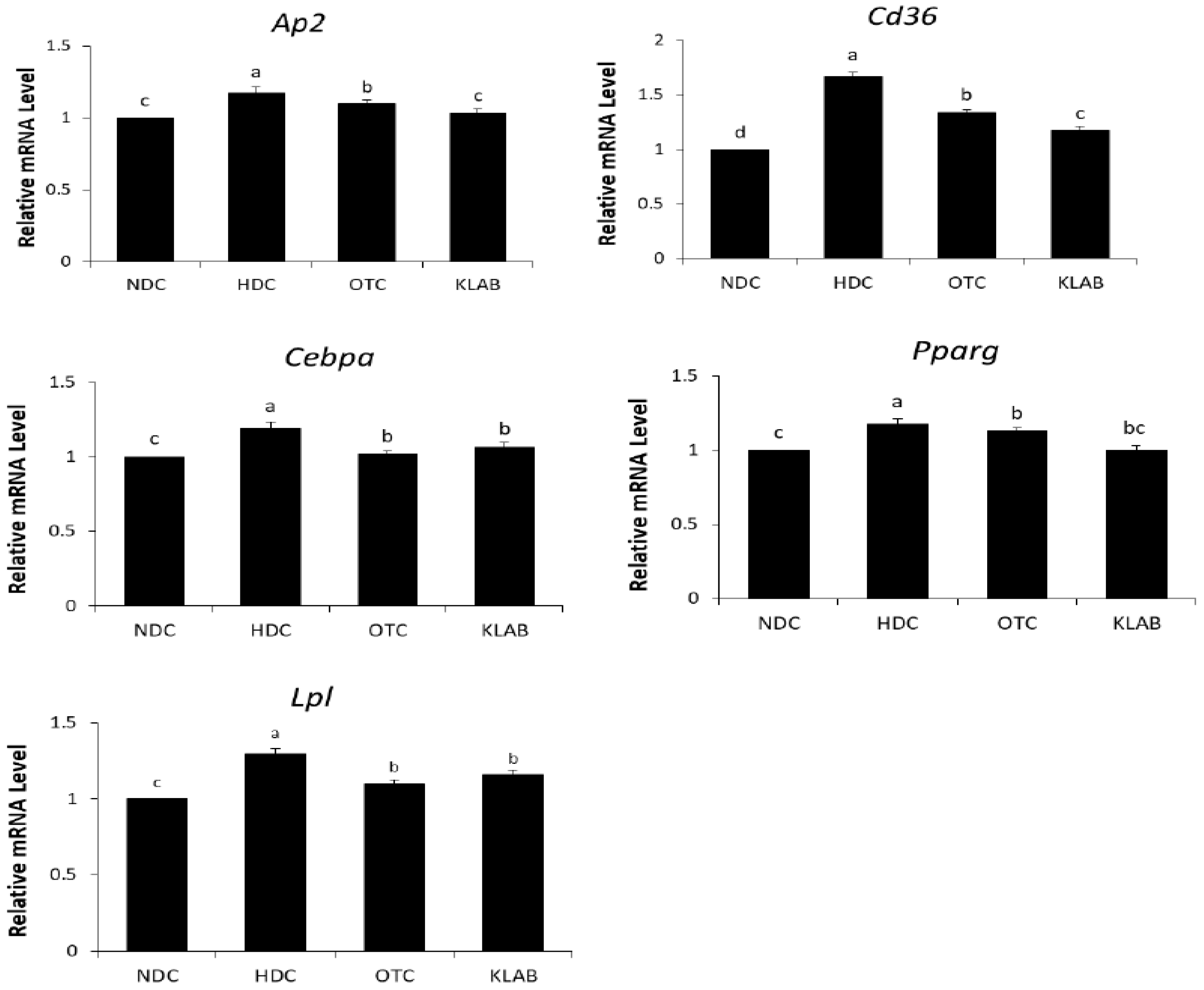 Nutrients 12 00604 g006 Nutrients 12 00604 g006
