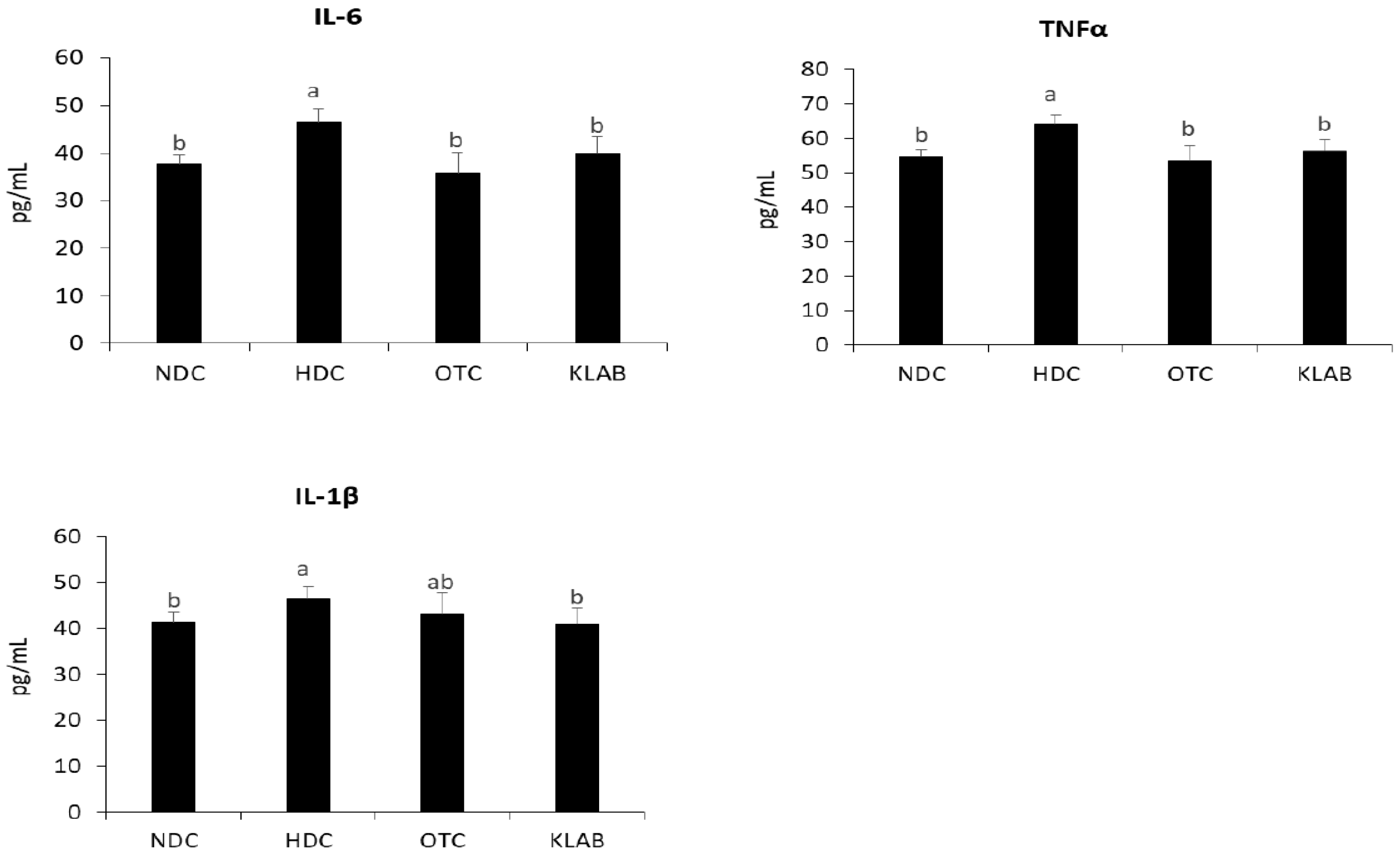 Nutrients 12 00604 g008 Nutrients 12 00604 g008