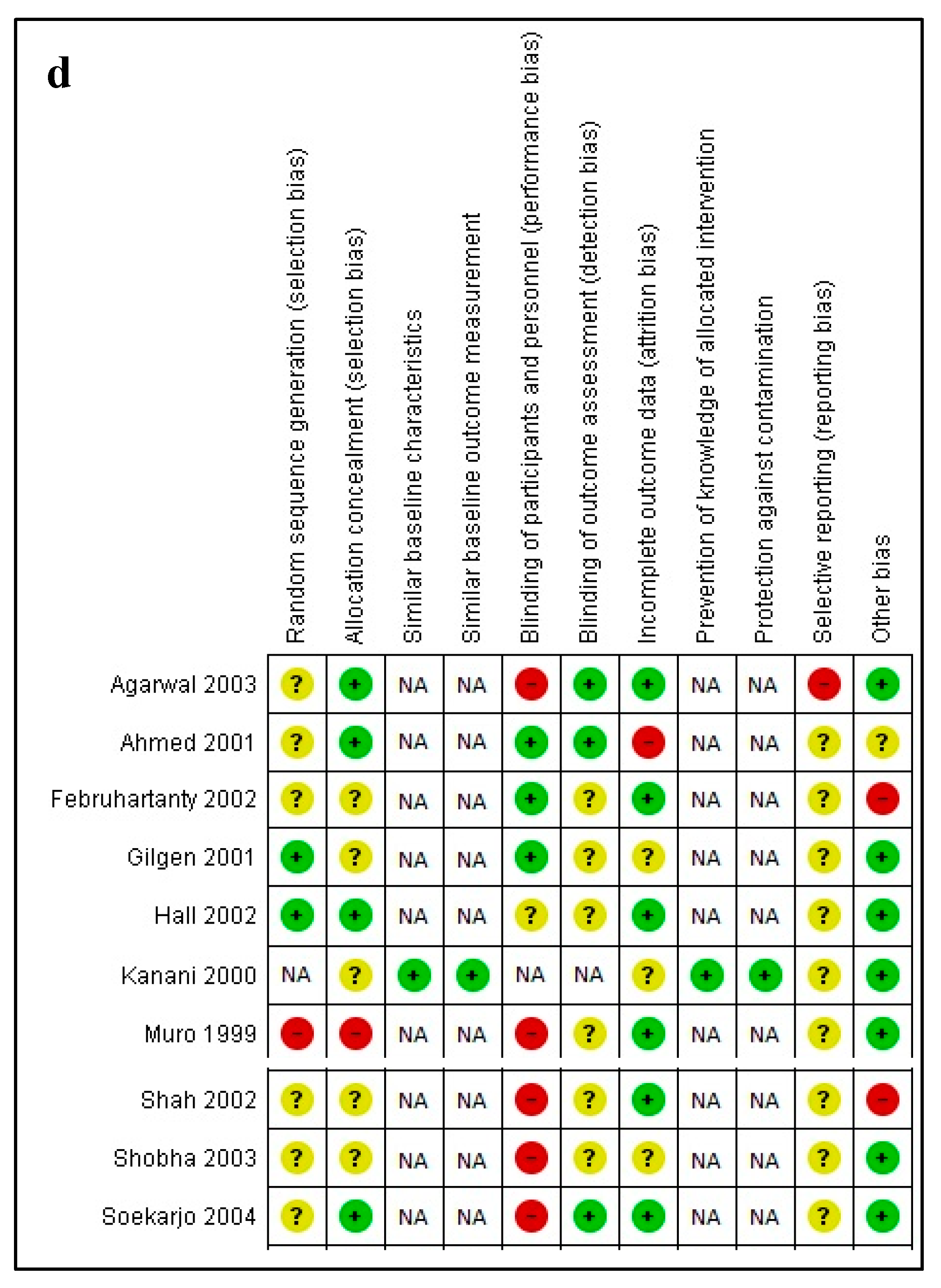 Nutrients 12 00606 g003c