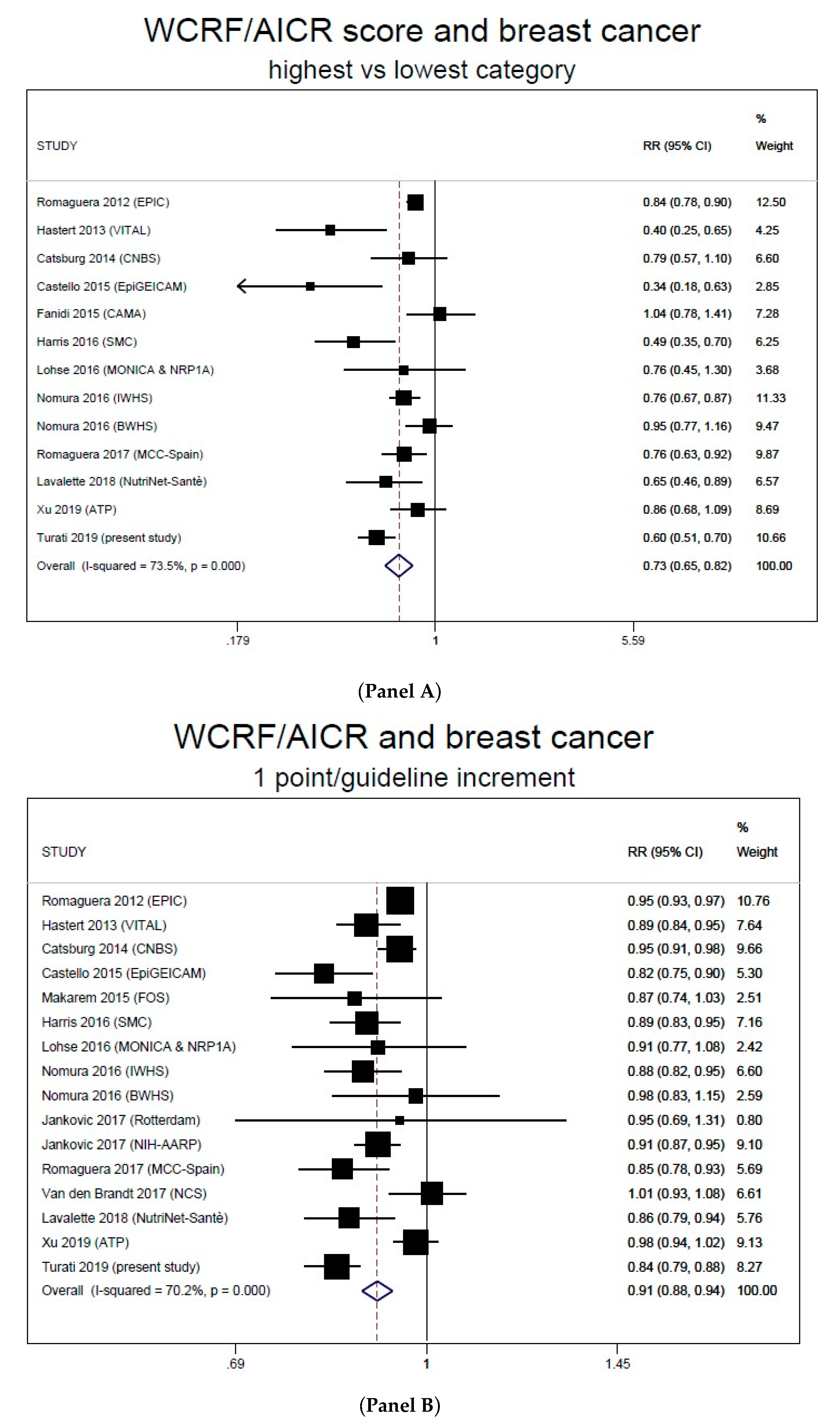 Nutrients 12 00607 g001 Nutrients 12 00607 g001